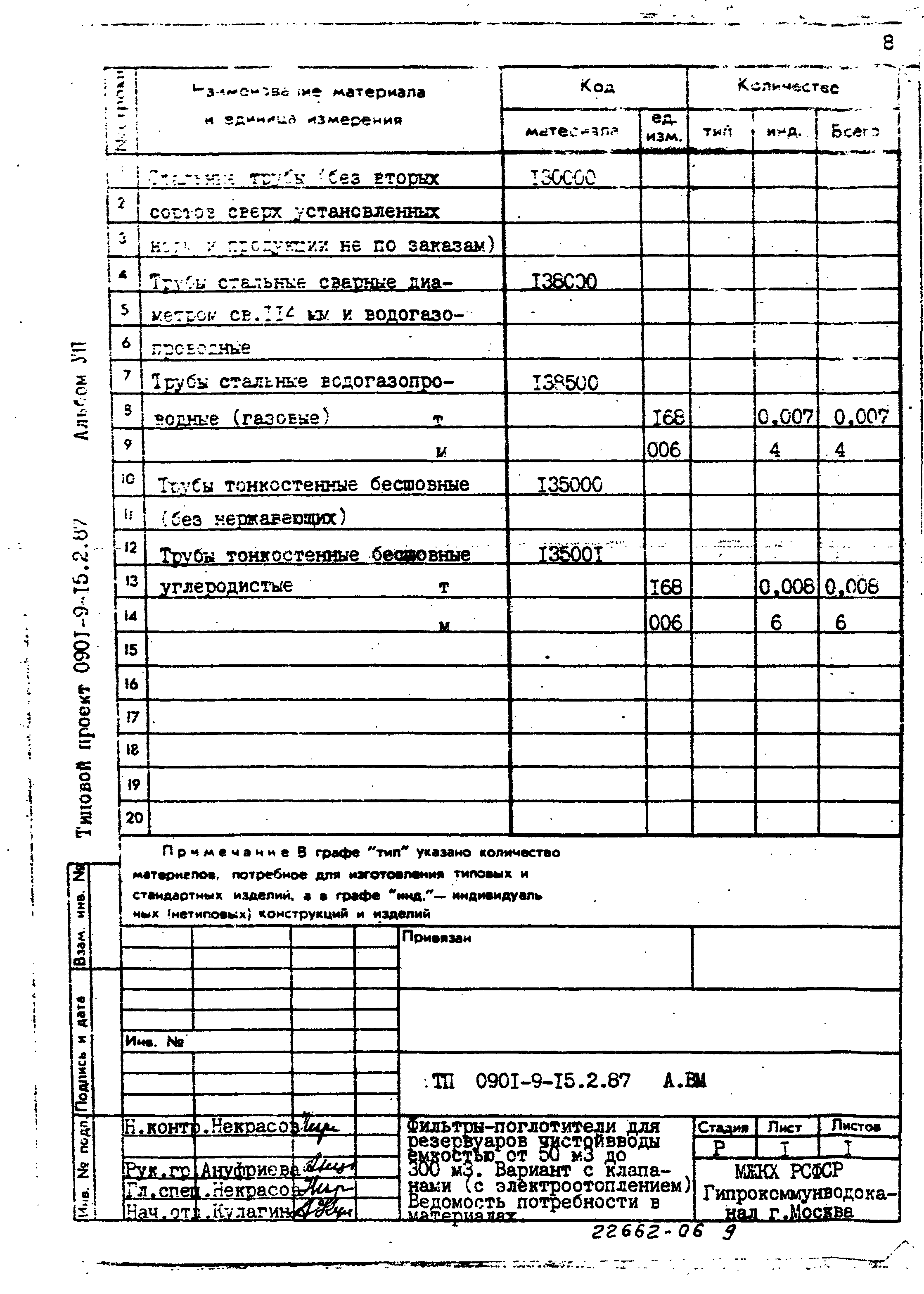 Типовой проект 0901-9-15.2.87