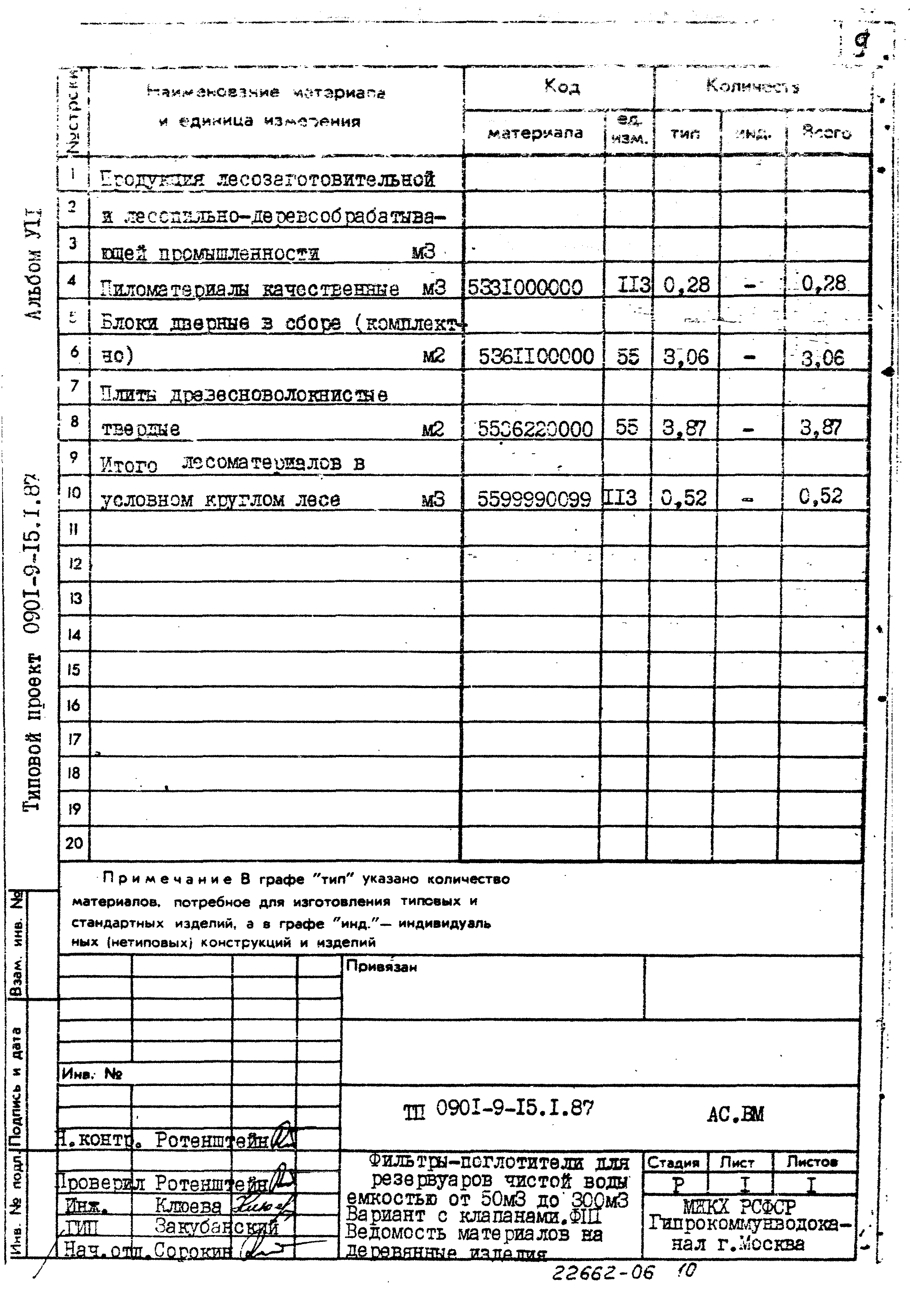 Типовой проект 0901-9-15.2.87