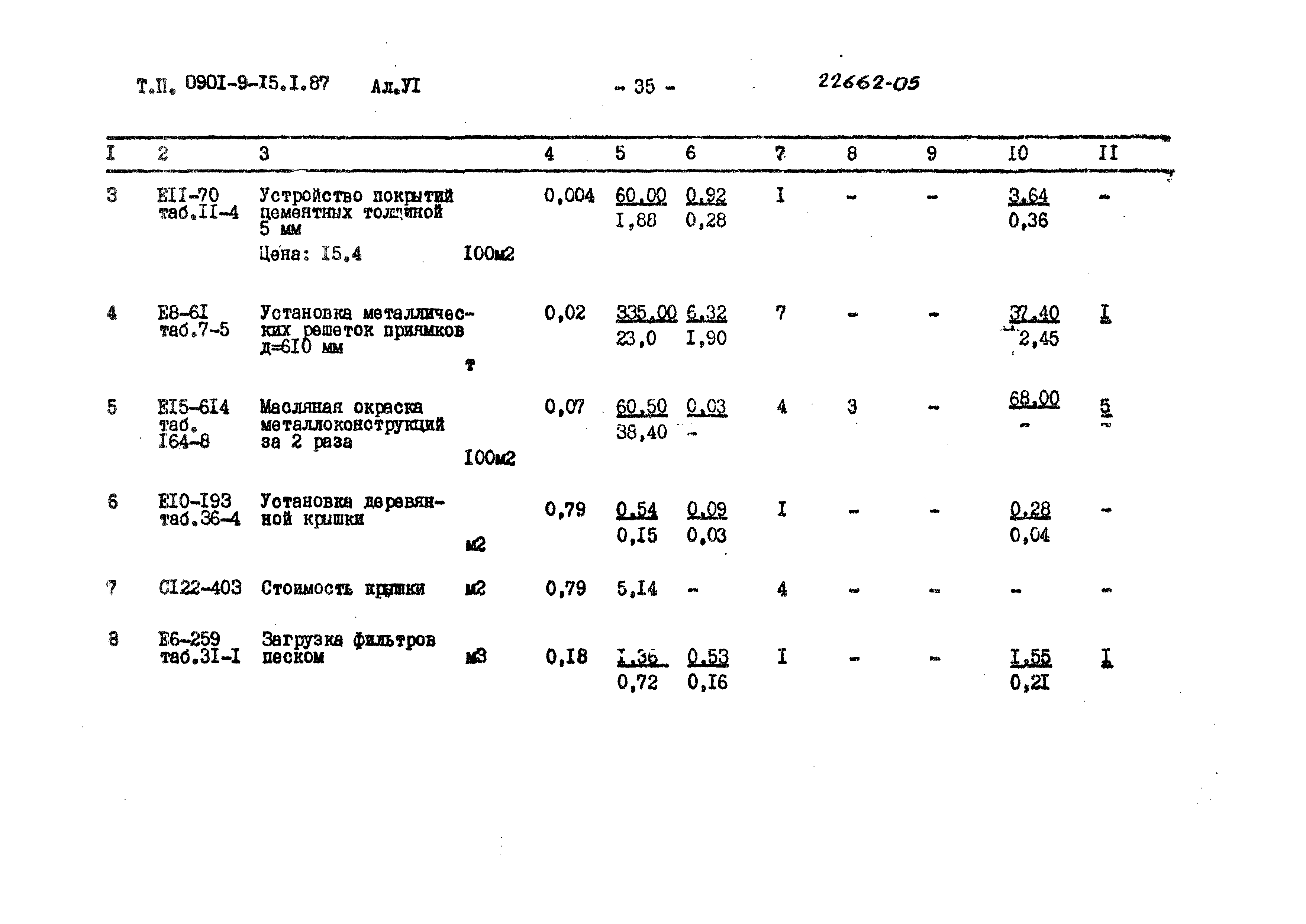 Типовой проект 0901-9-15.2.87