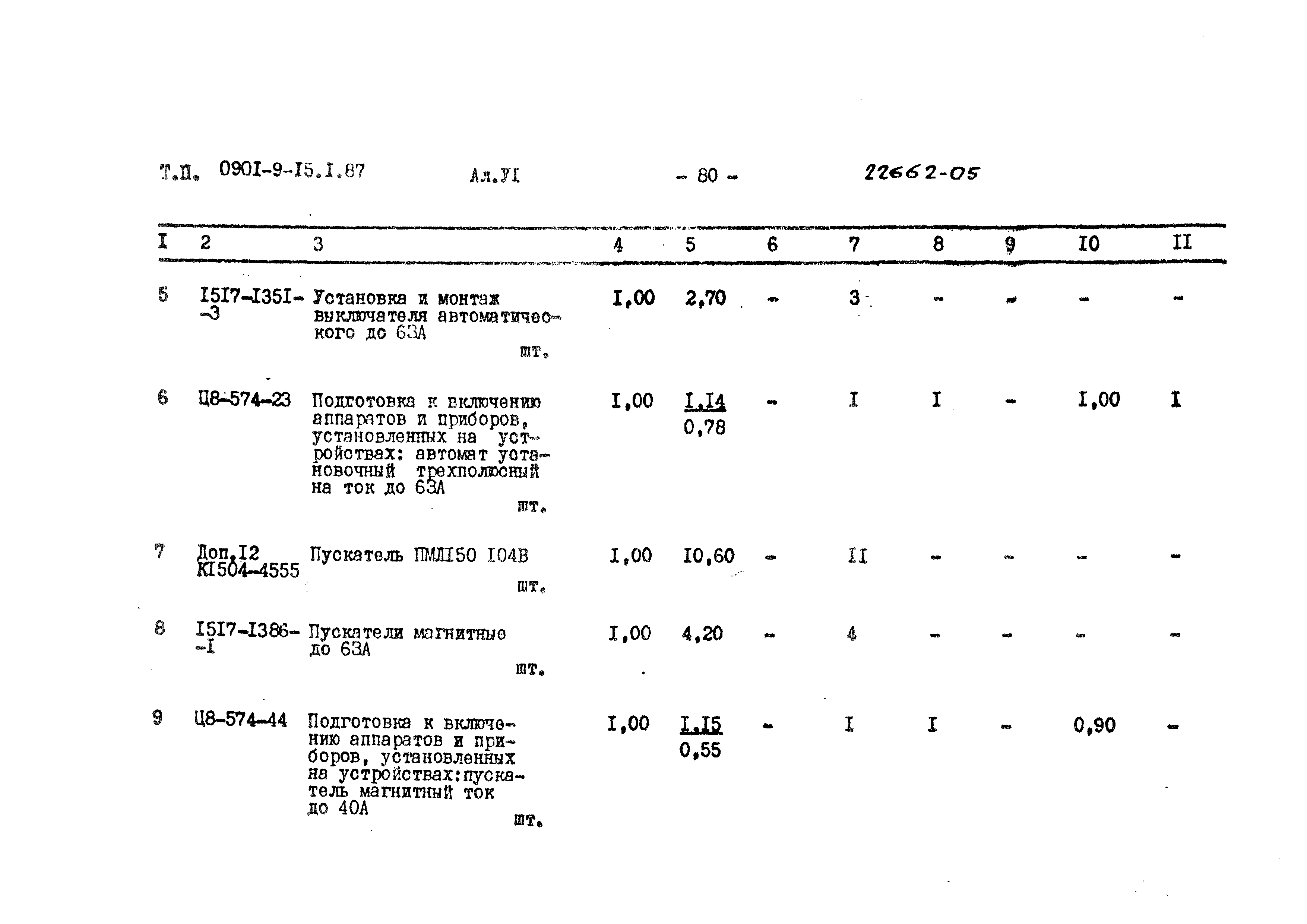 Типовой проект 0901-9-15.2.87