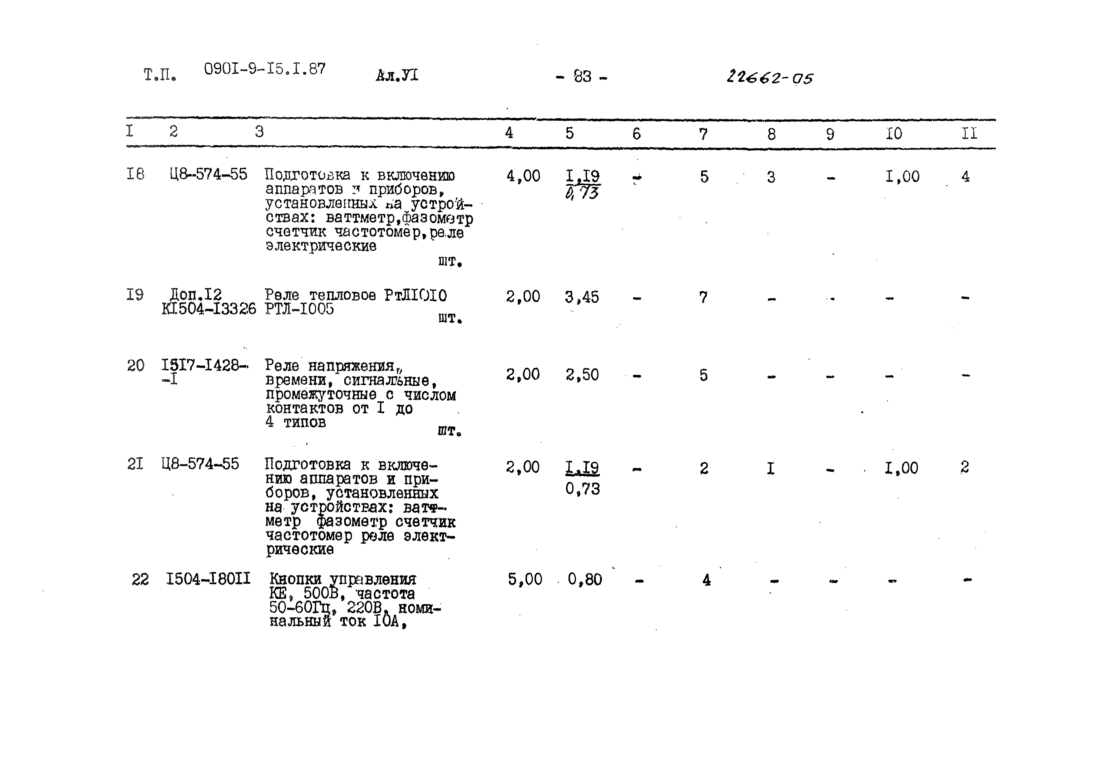 Типовой проект 0901-9-15.2.87