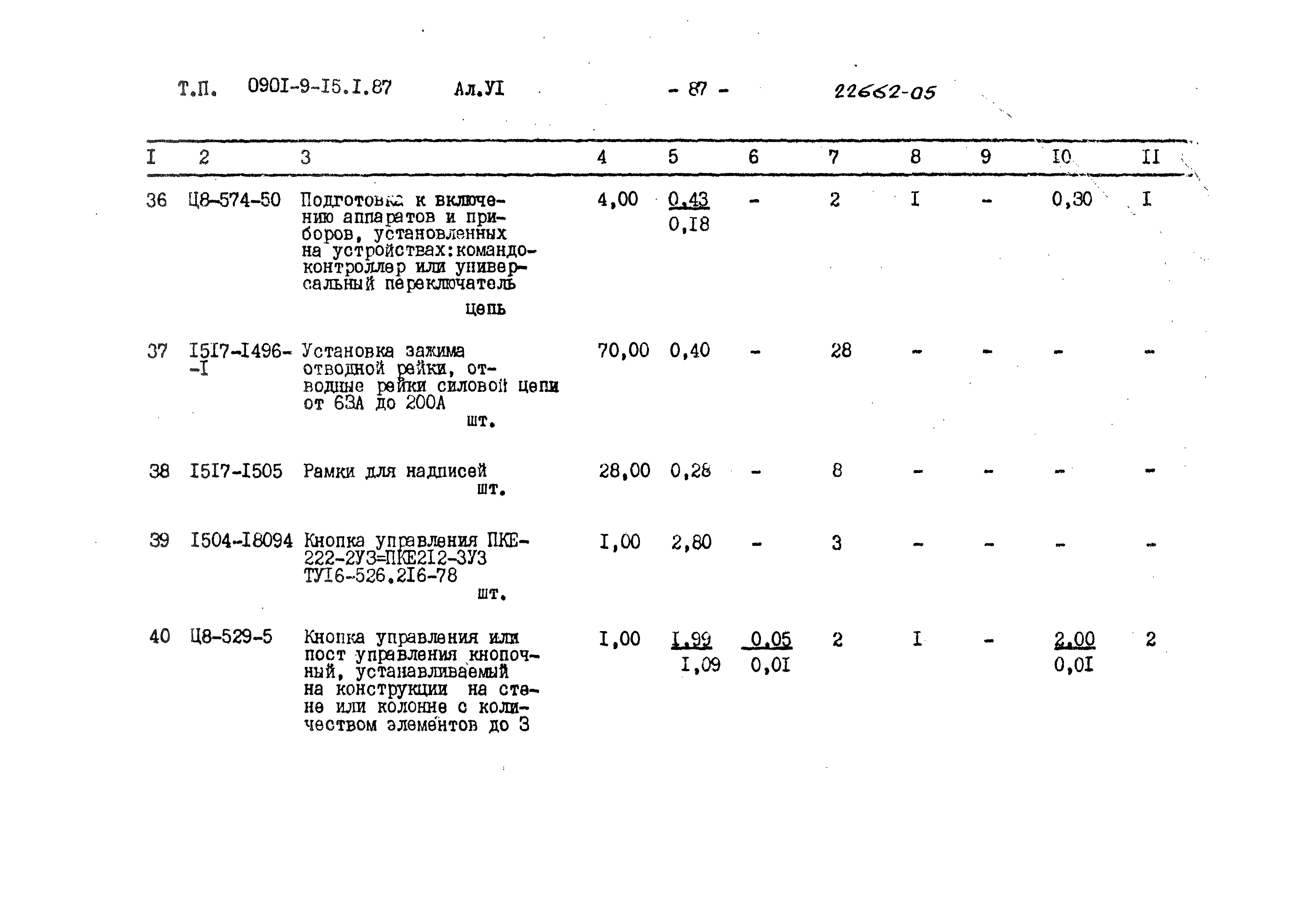 Типовой проект 0901-9-15.2.87