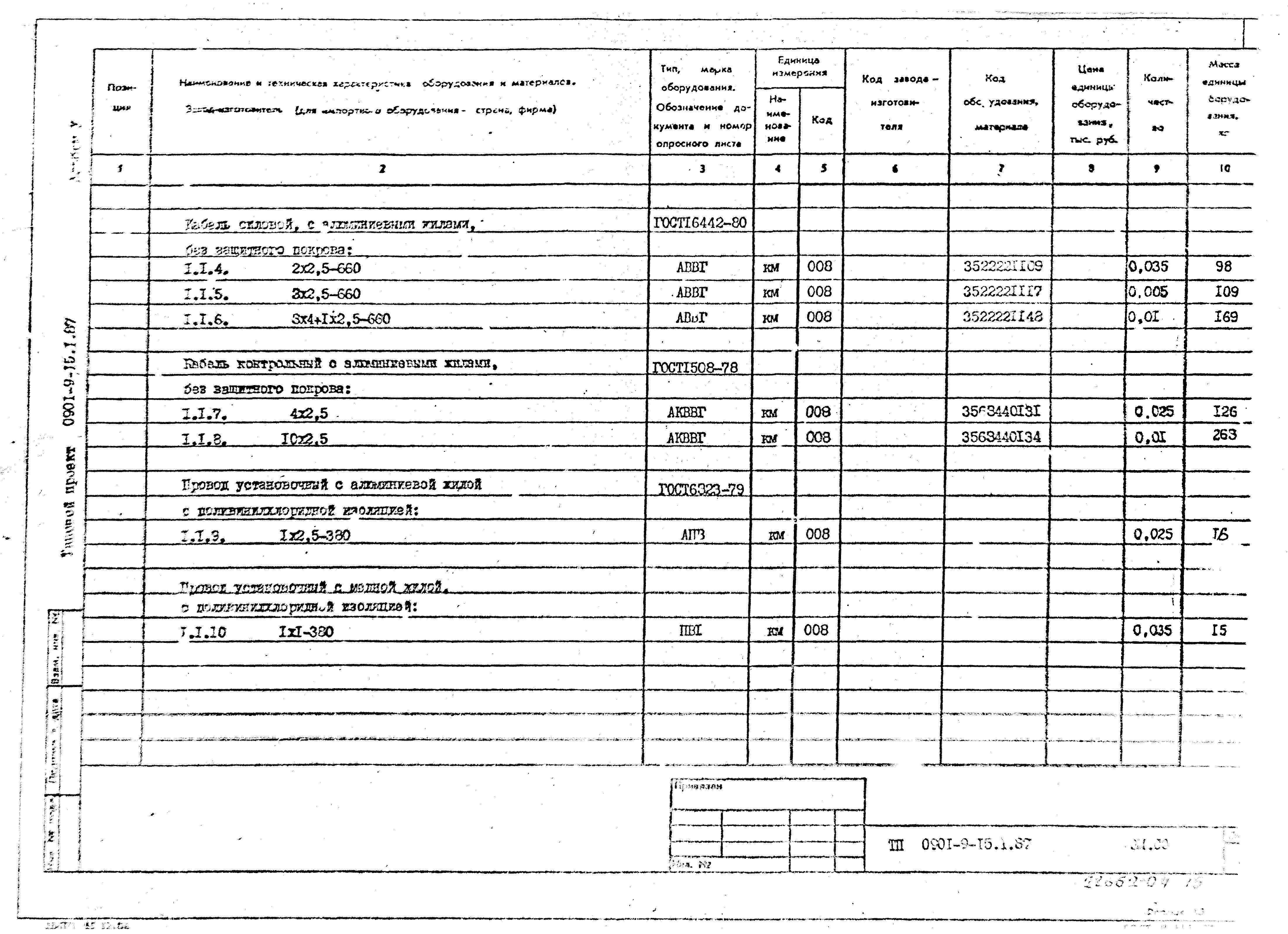 Типовой проект 0901-9-15.2.87