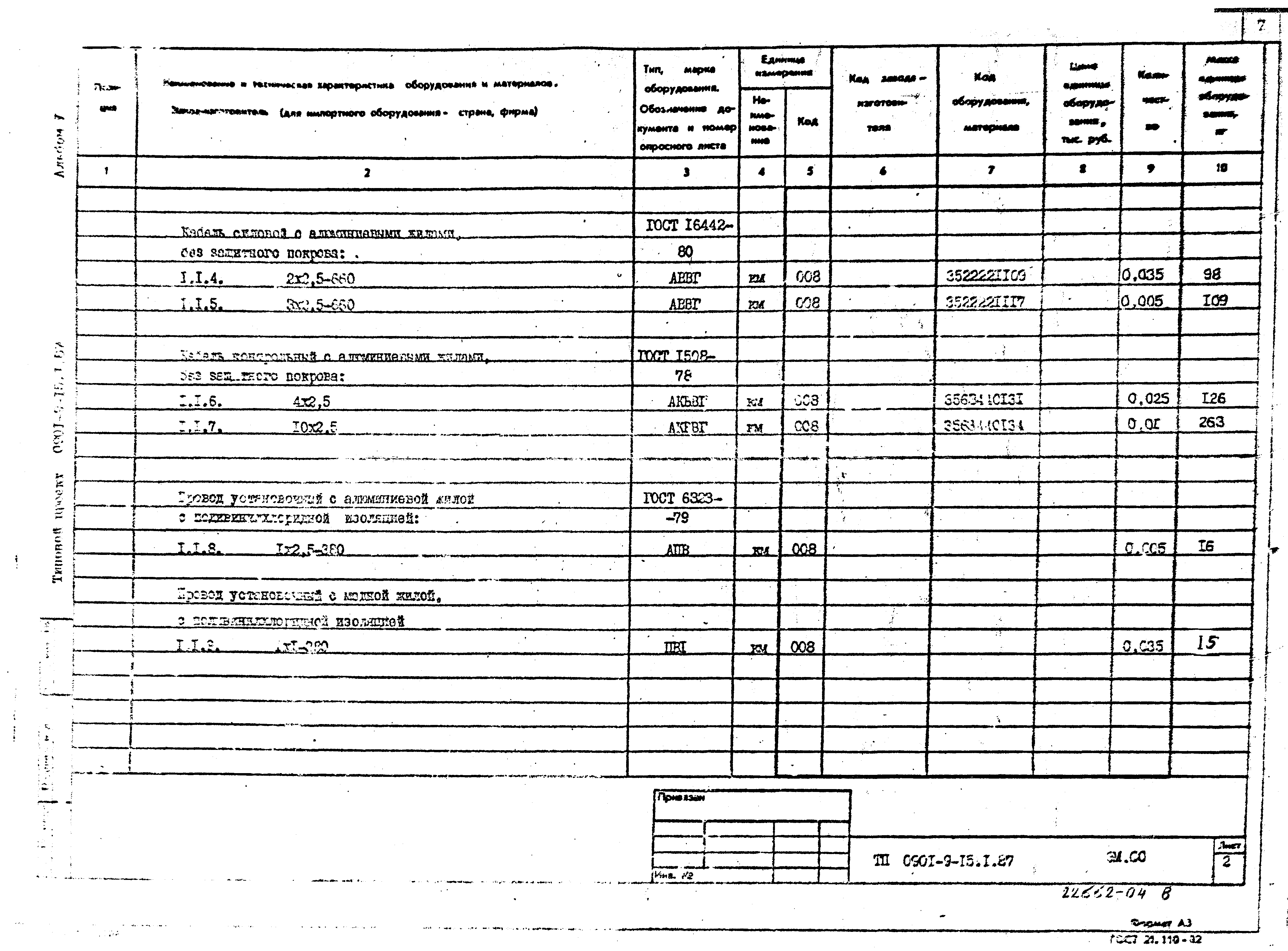 Типовой проект 0901-9-15.2.87