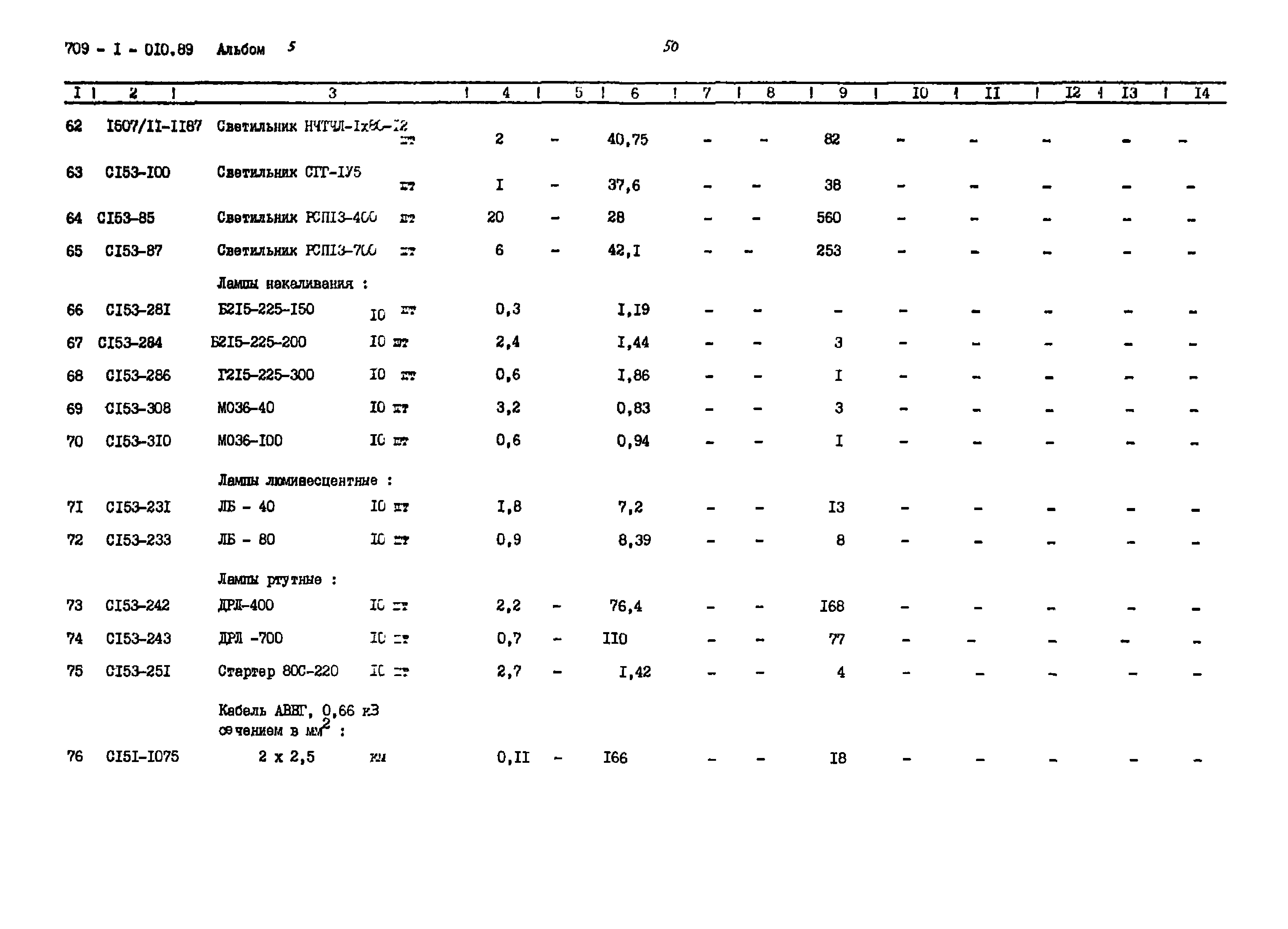 Типовые проектные решения 709-1-010.89