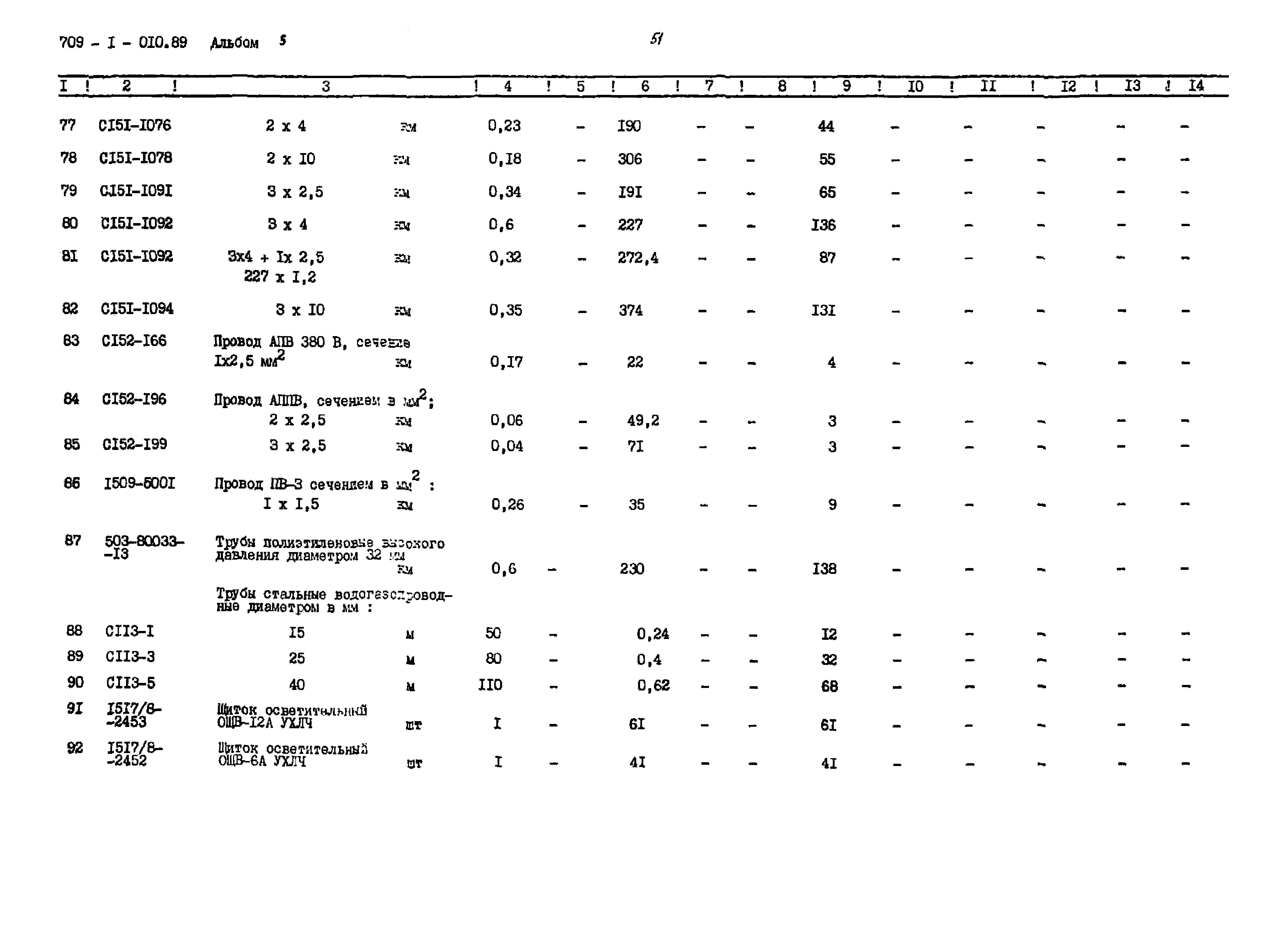 Типовые проектные решения 709-1-010.89