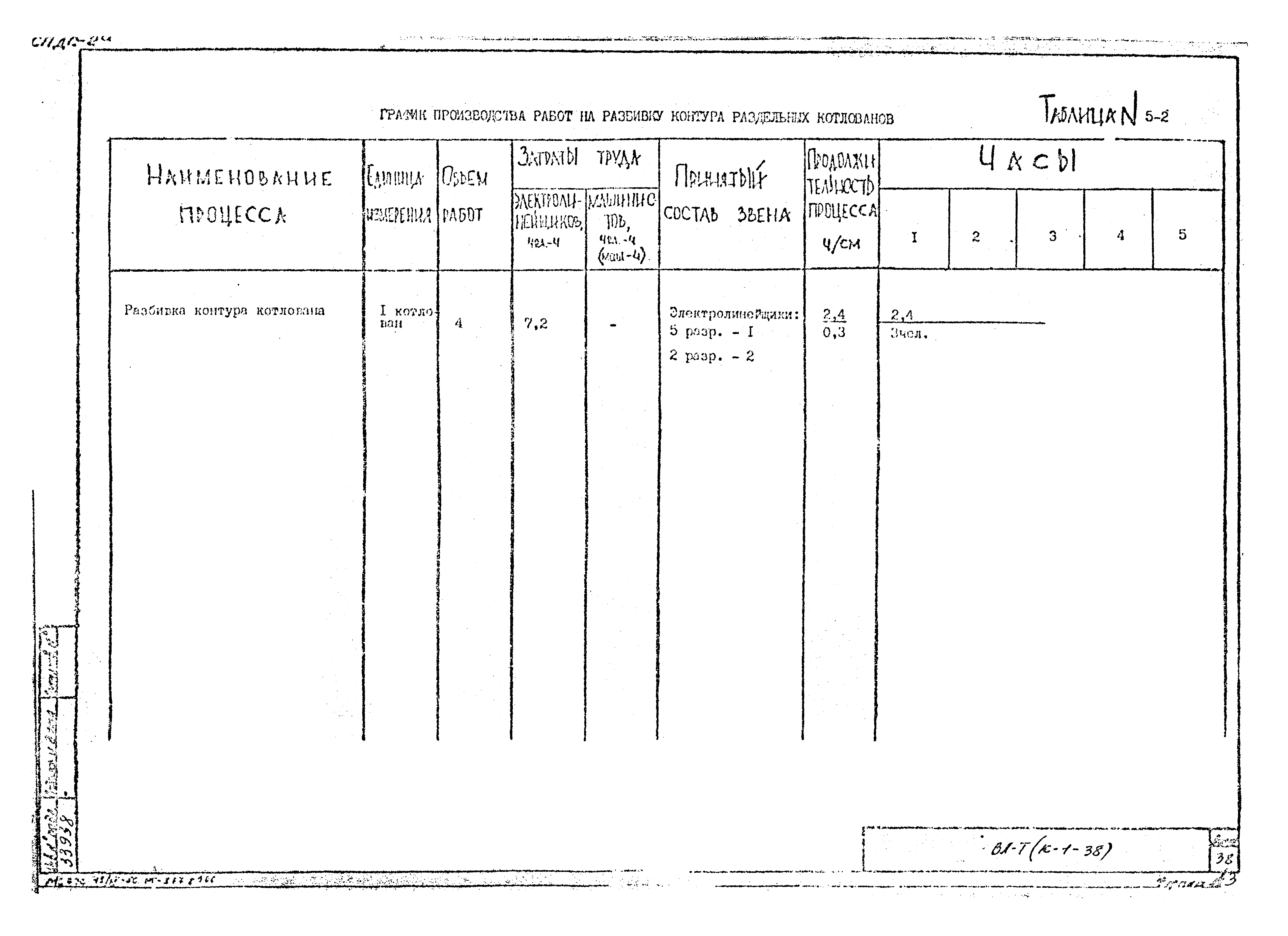 Технологическая карта К-1-38-5