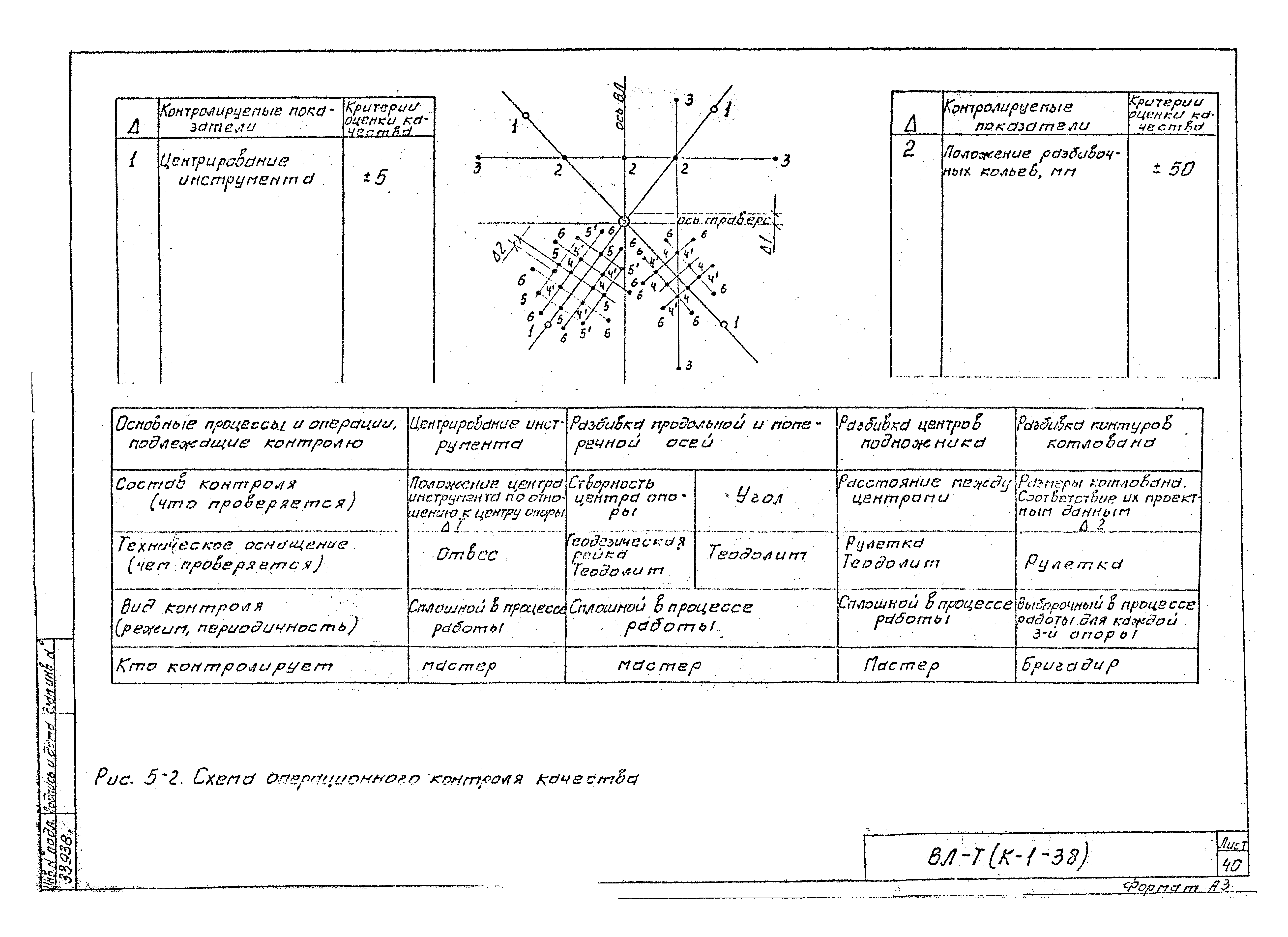 Технологическая карта К-1-38-5