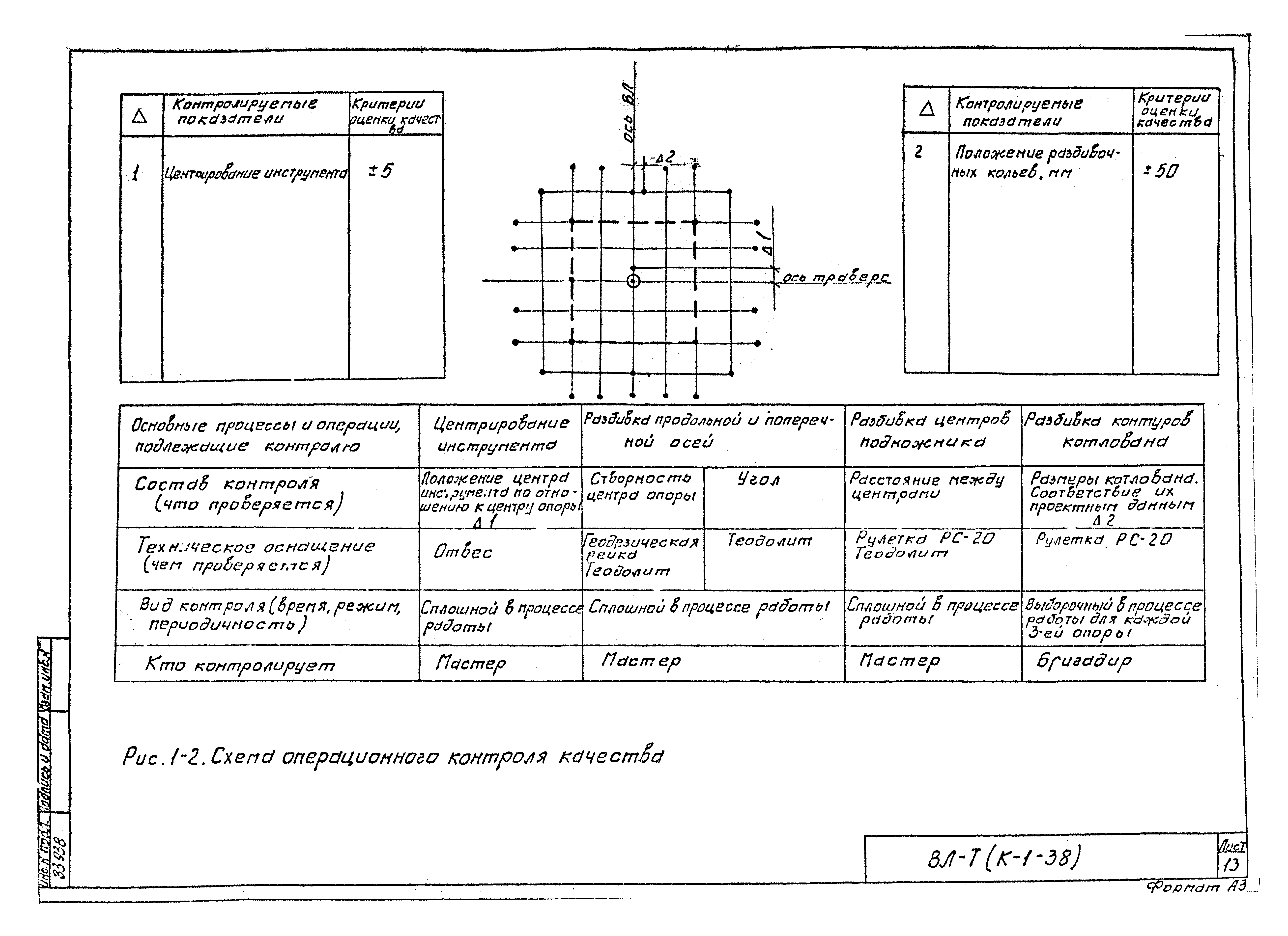 Технологическая карта К-1-38-1
