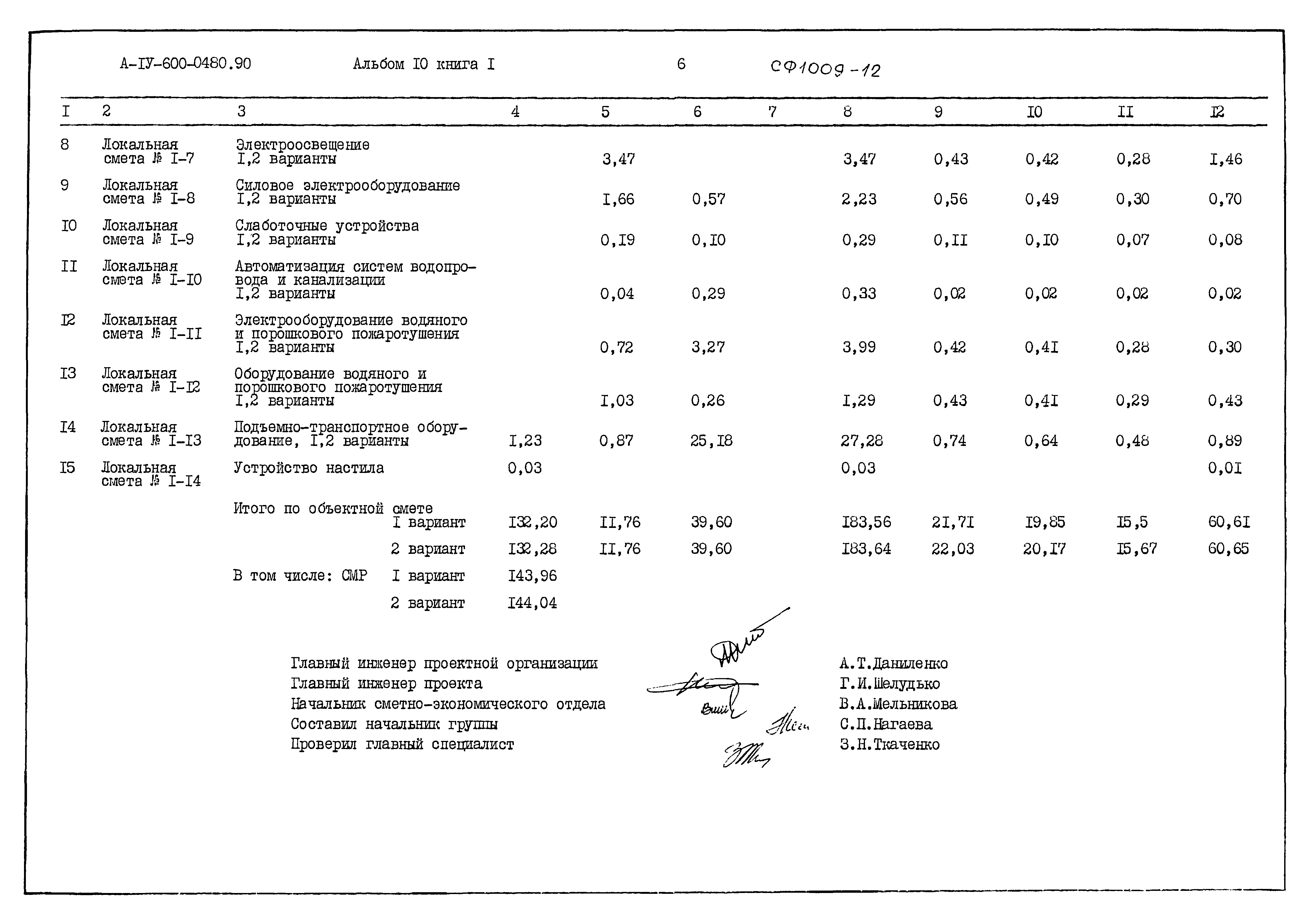 Типовые проектные решения А-IV-600-0480.90