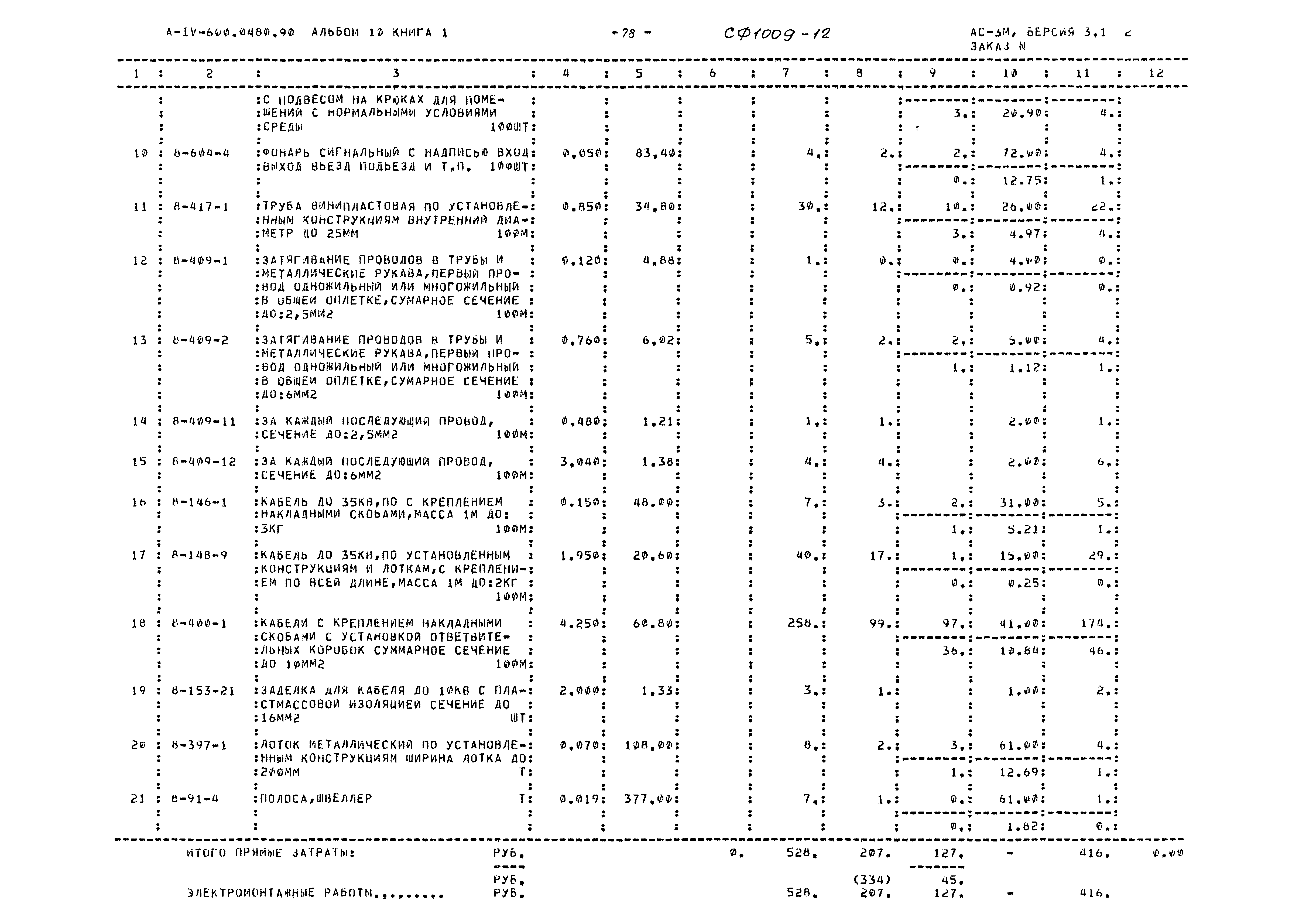 Типовые проектные решения А-IV-600-0480.90