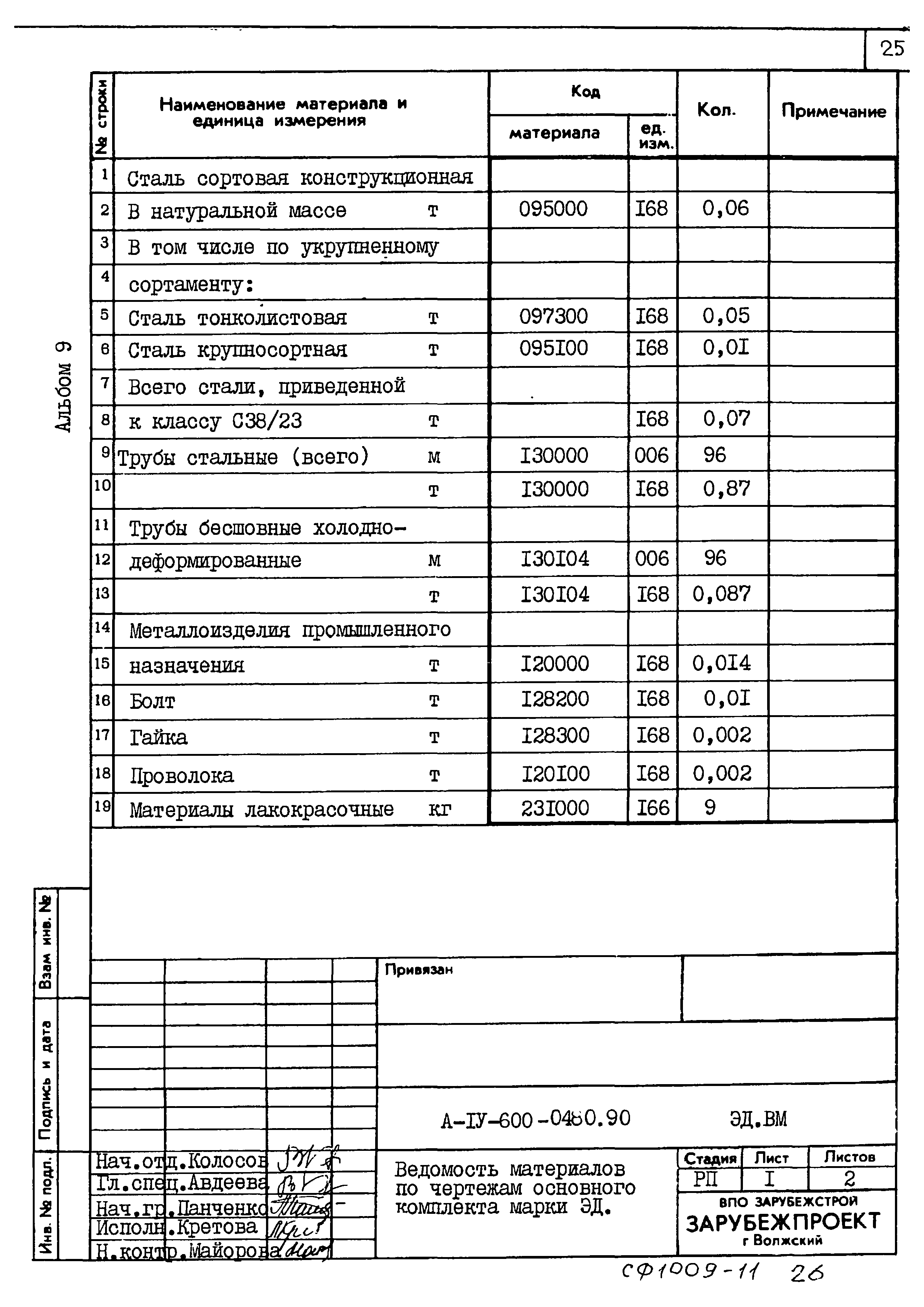 Типовые проектные решения А-IV-600-0480.90