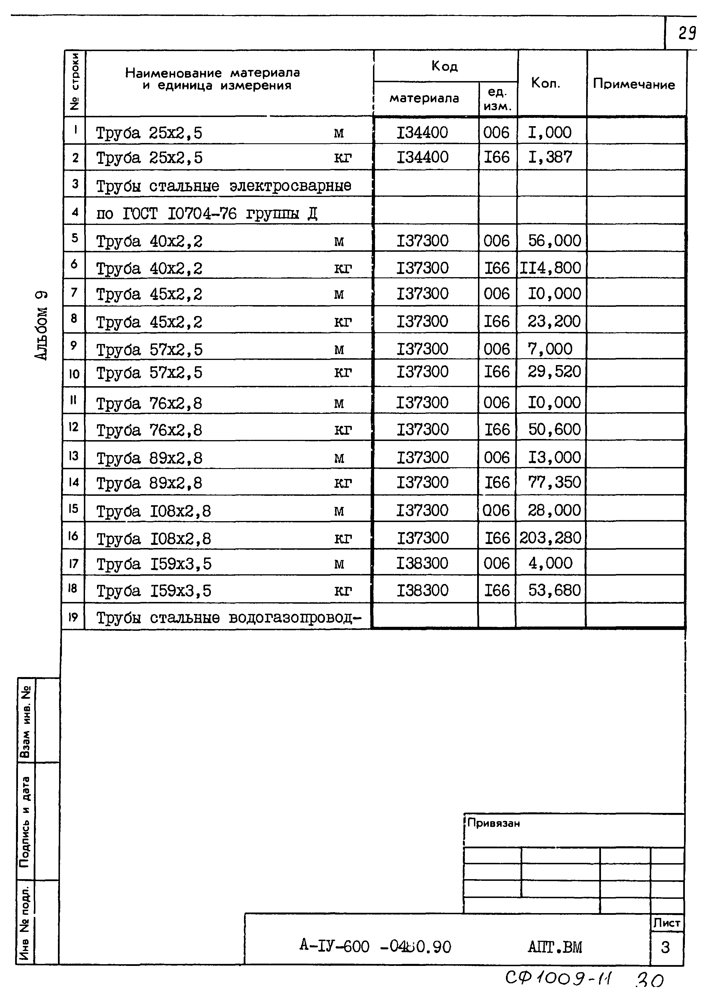 Типовые проектные решения А-IV-600-0480.90
