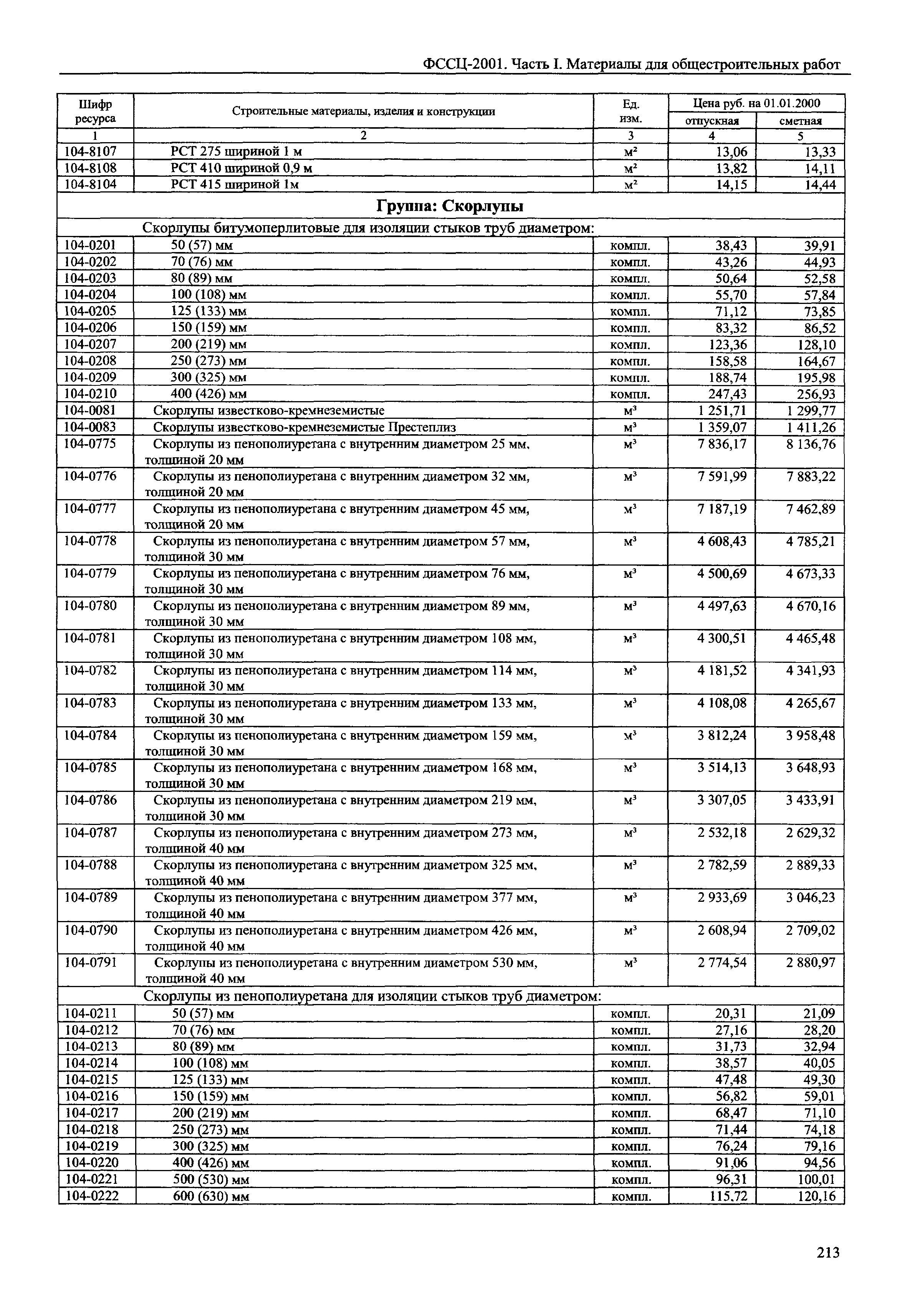 ФССЦ 01-2001