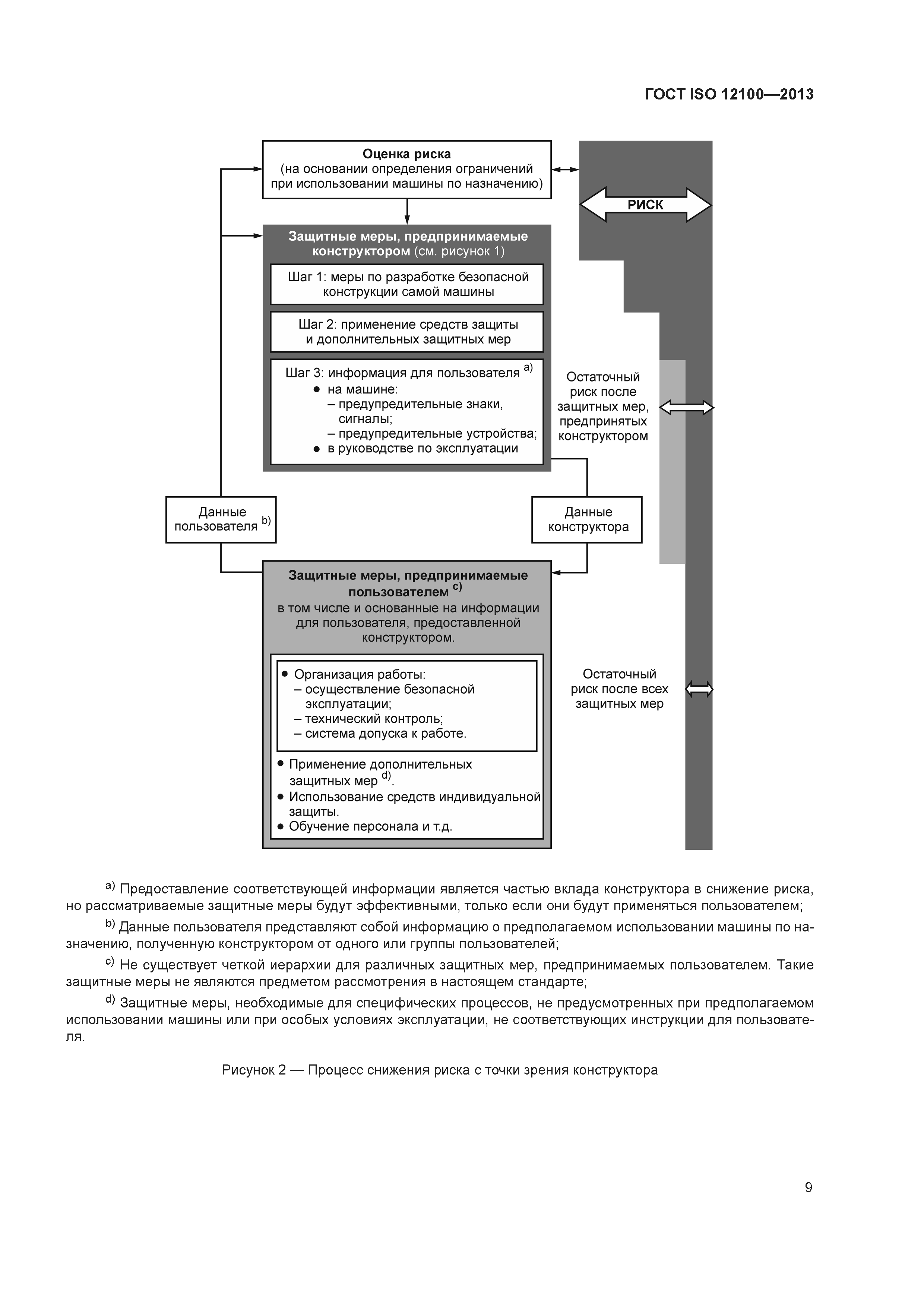 ГОСТ ISO 12100-2013