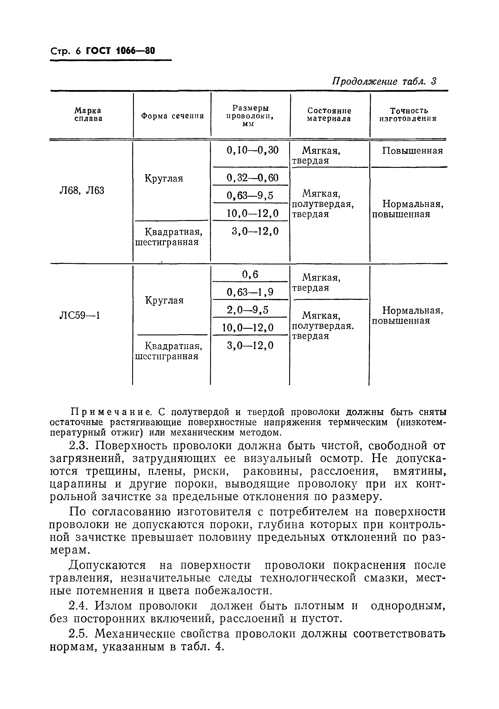 ГОСТ 1066-80