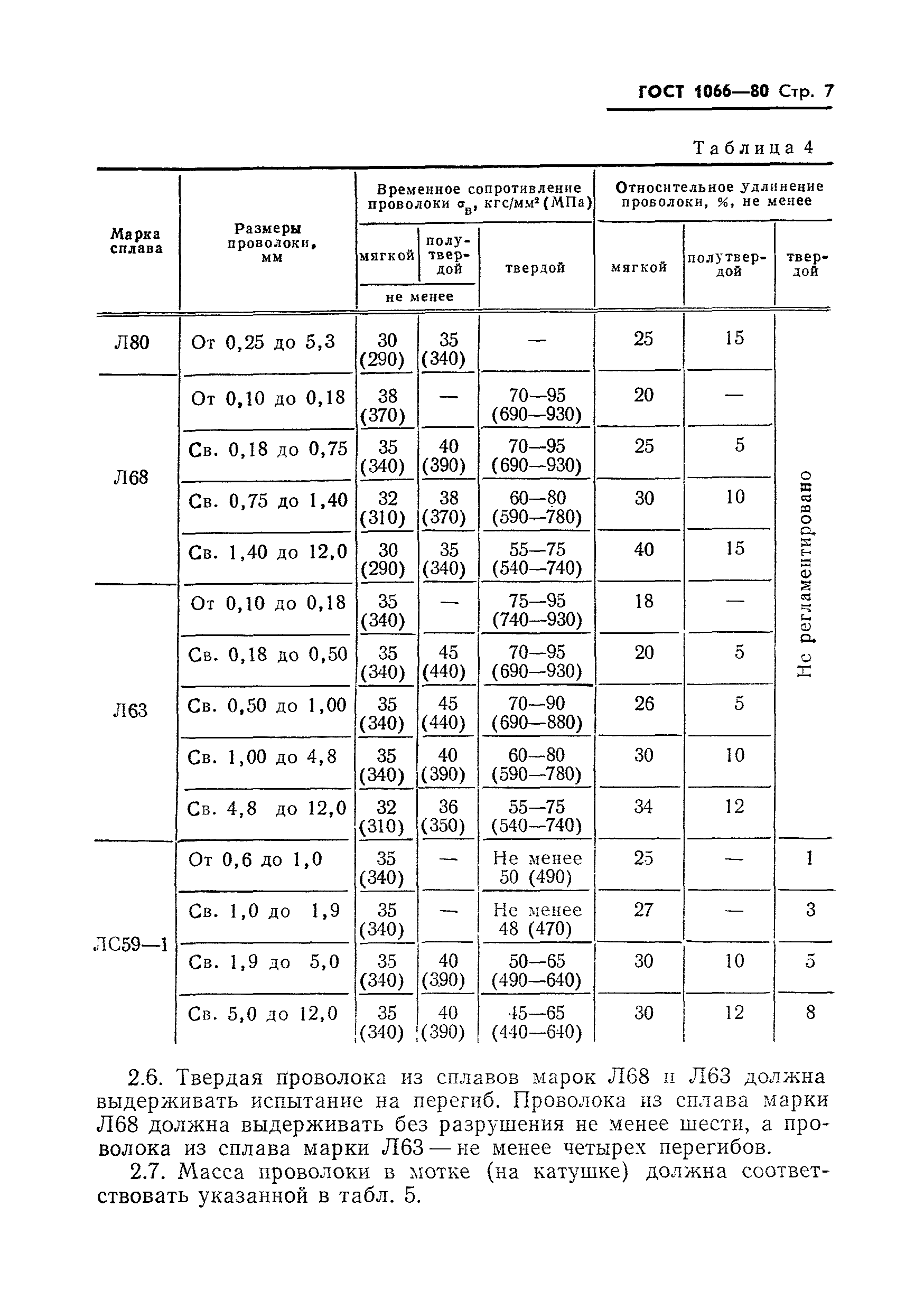 ГОСТ 1066-80