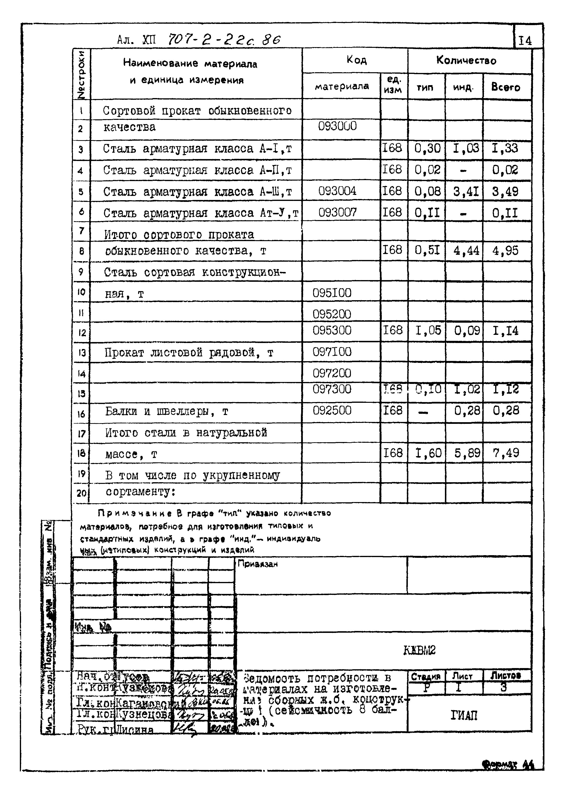 Типовой проект 707-2-22с.86