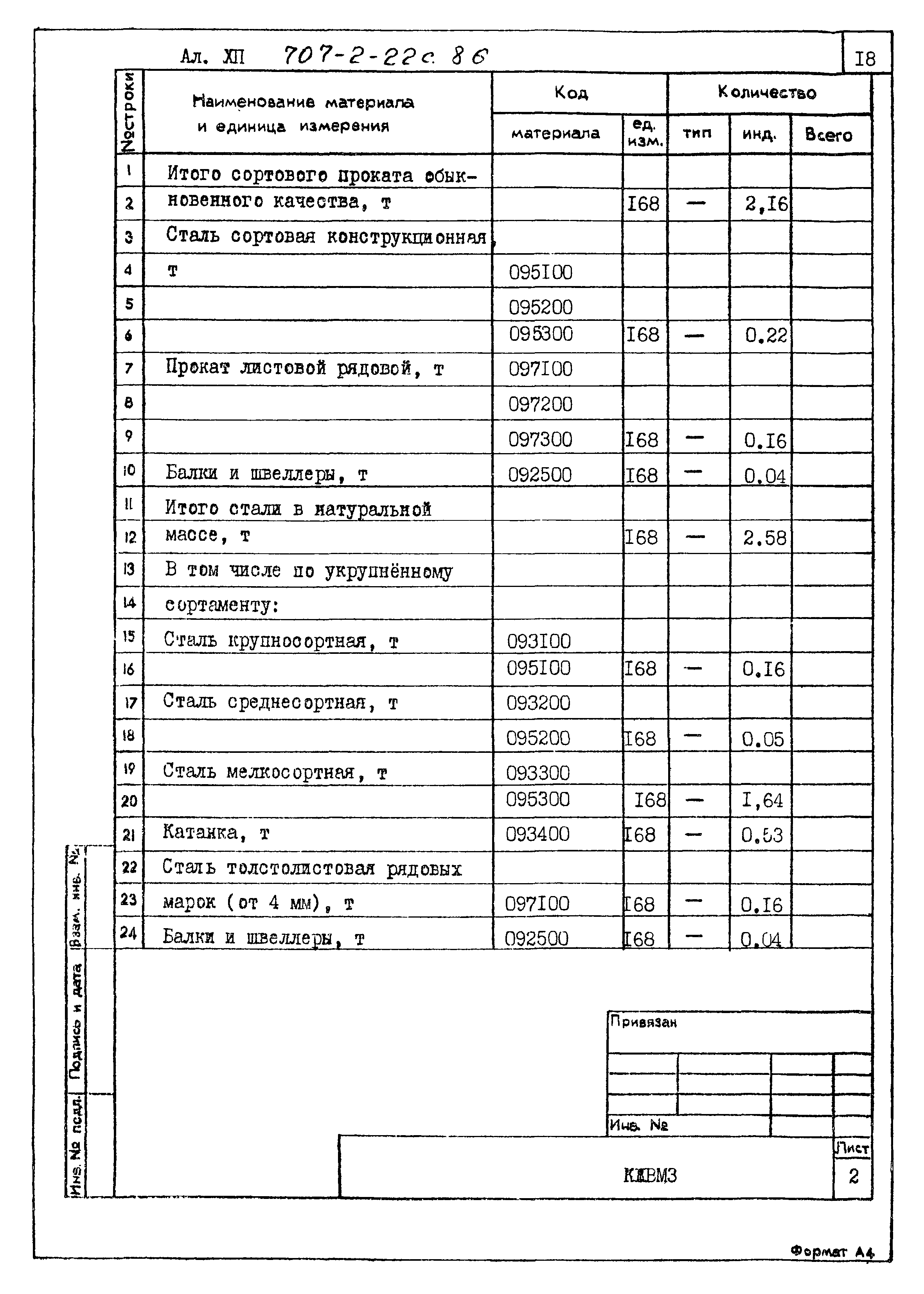 Типовой проект 707-2-22с.86