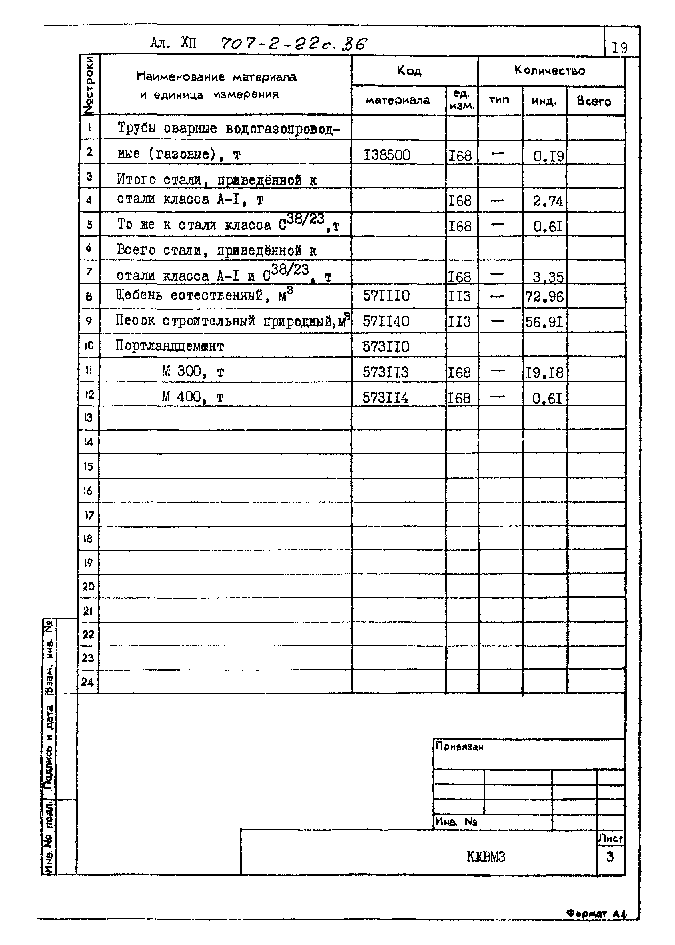 Типовой проект 707-2-22с.86