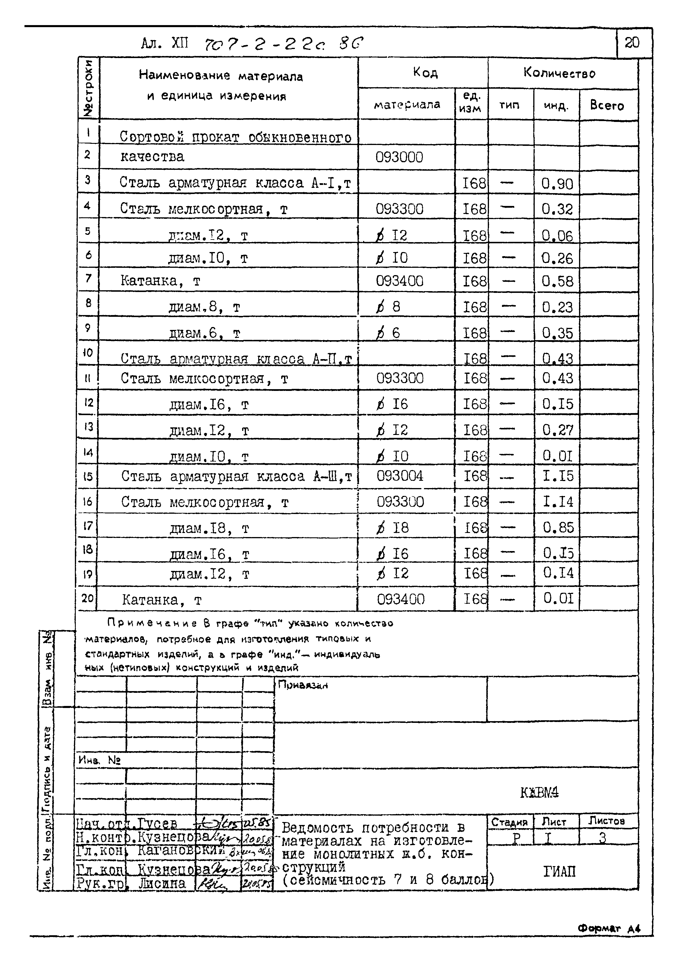 Типовой проект 707-2-22с.86