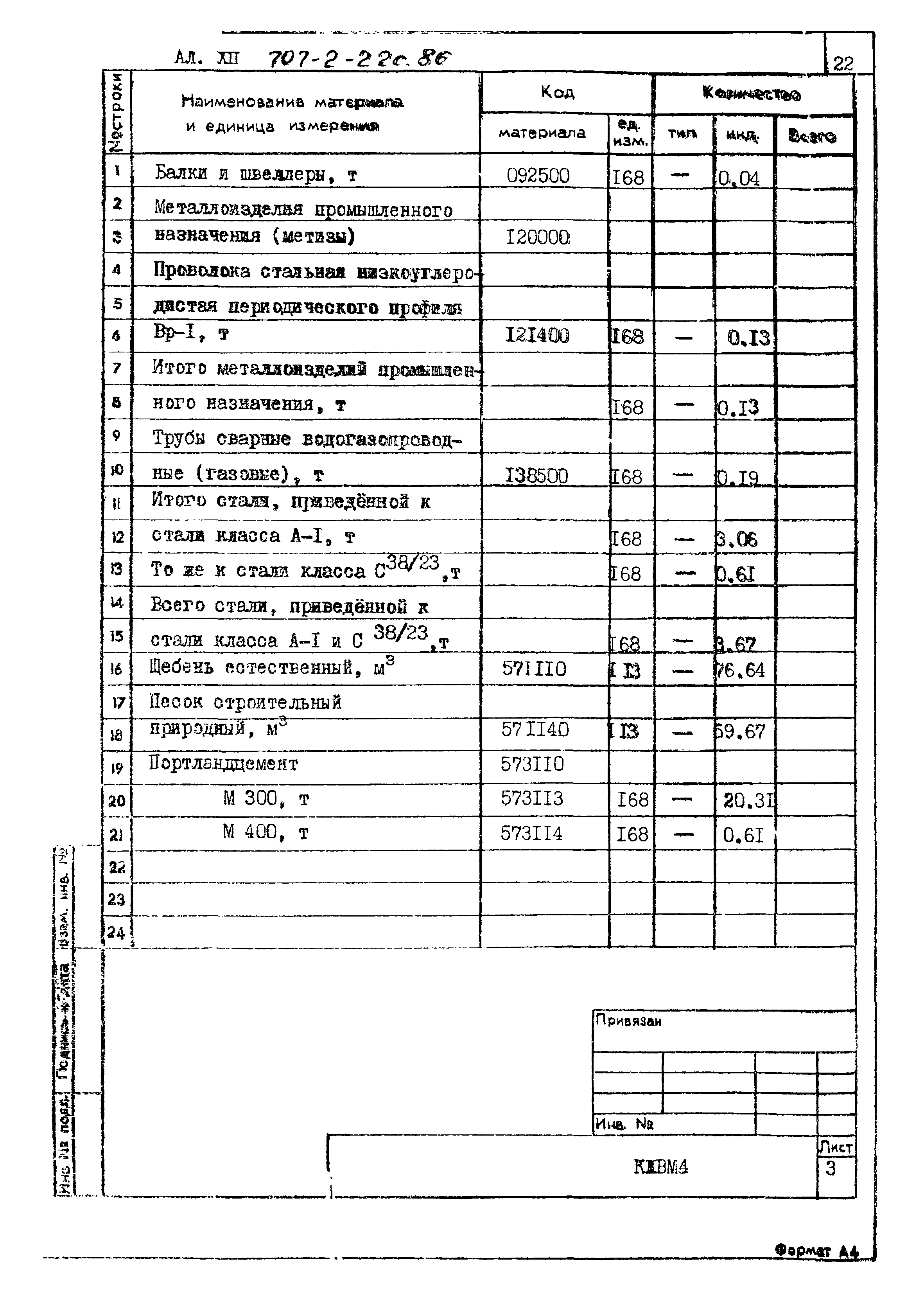 Типовой проект 707-2-22с.86