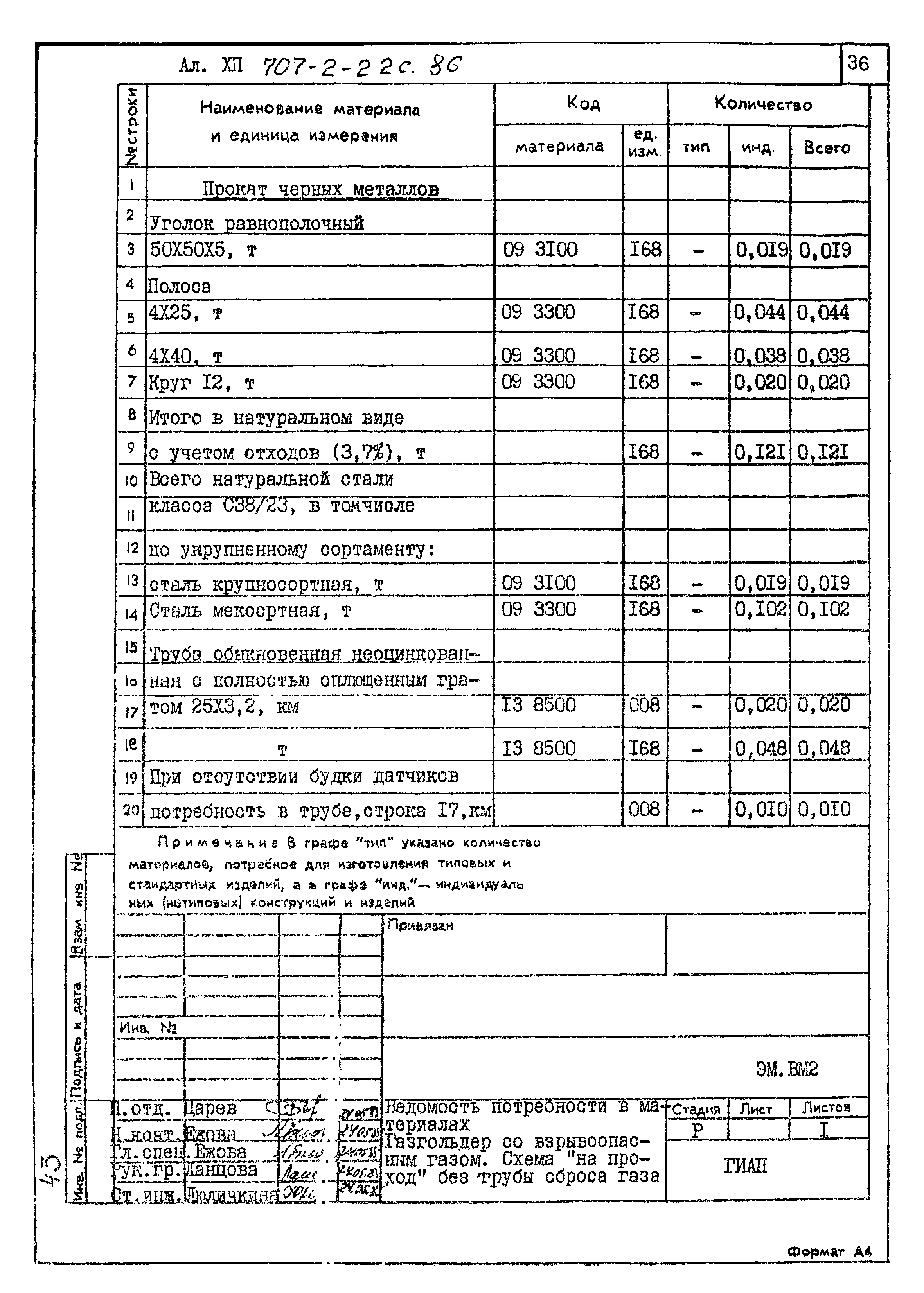 Типовой проект 707-2-22с.86