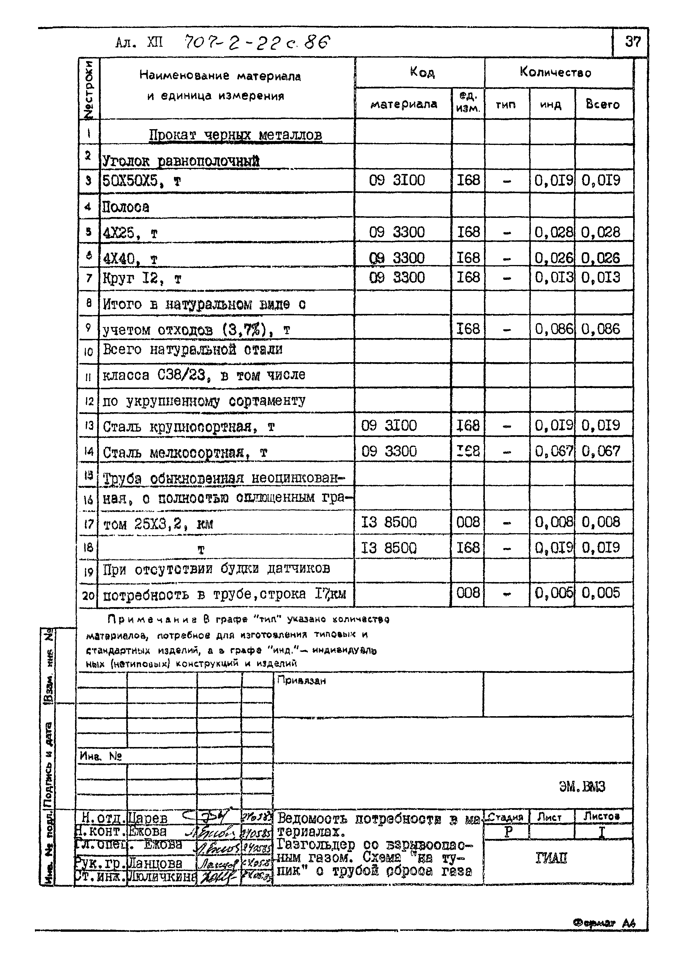 Типовой проект 707-2-22с.86