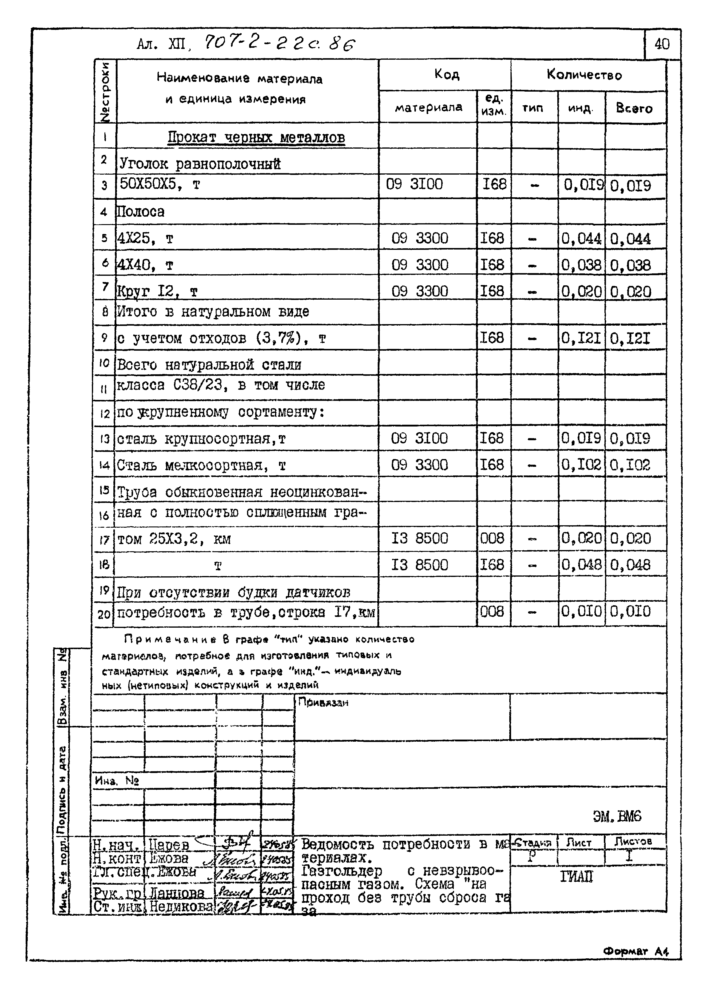 Типовой проект 707-2-22с.86