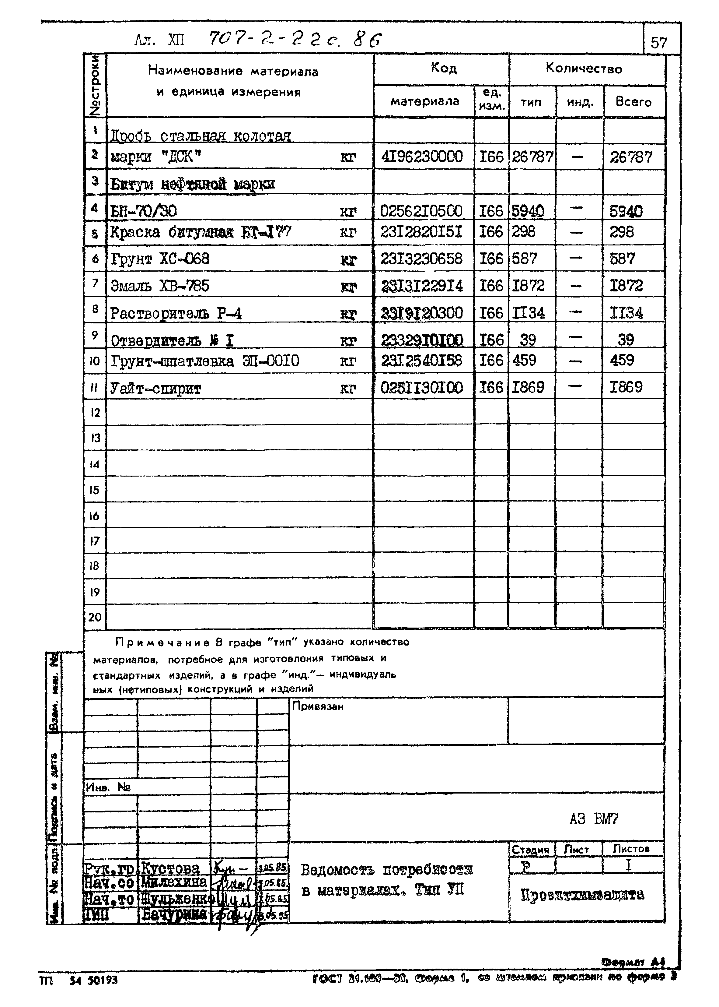 Типовой проект 707-2-22с.86