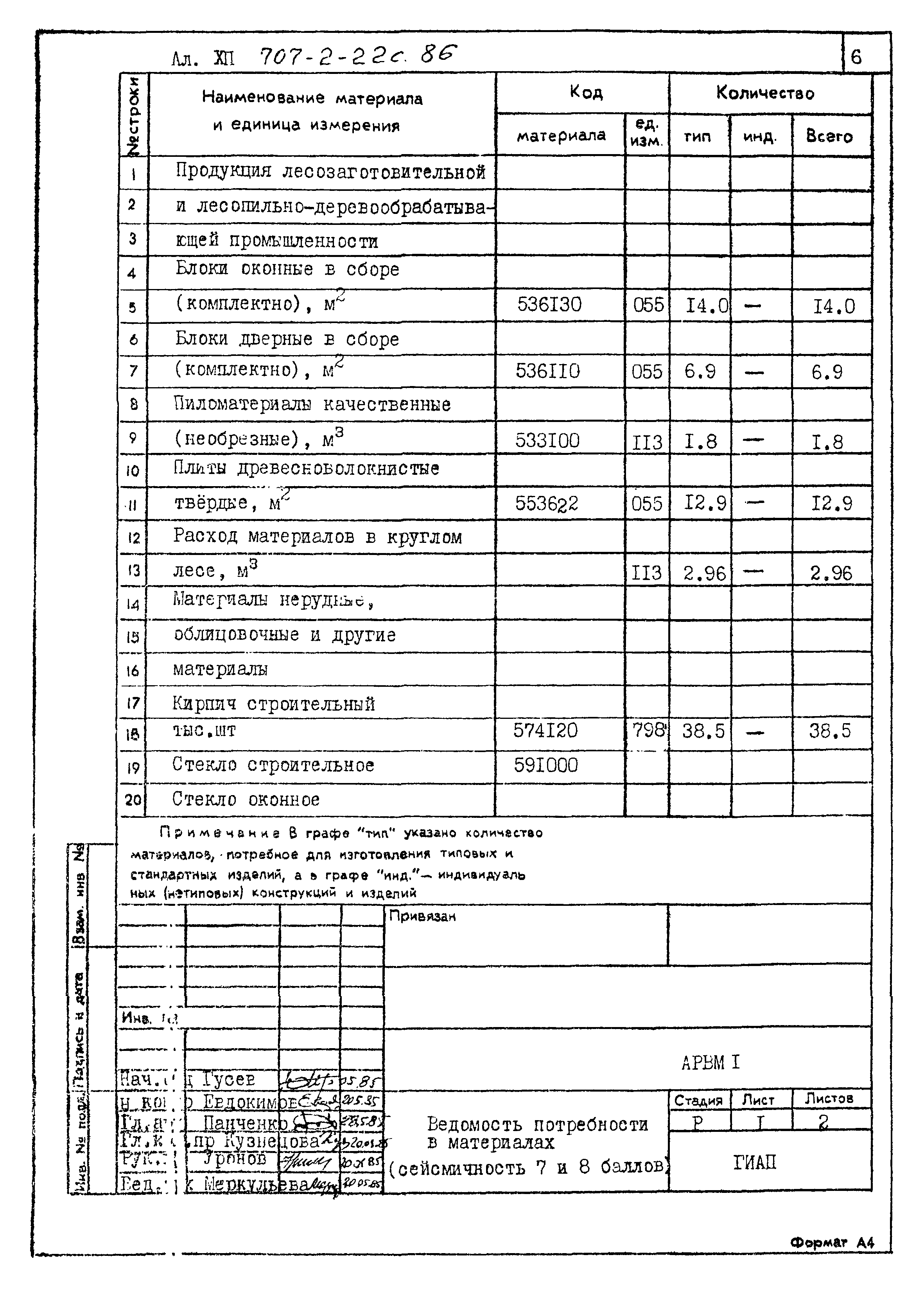 Типовой проект 707-2-22с.86