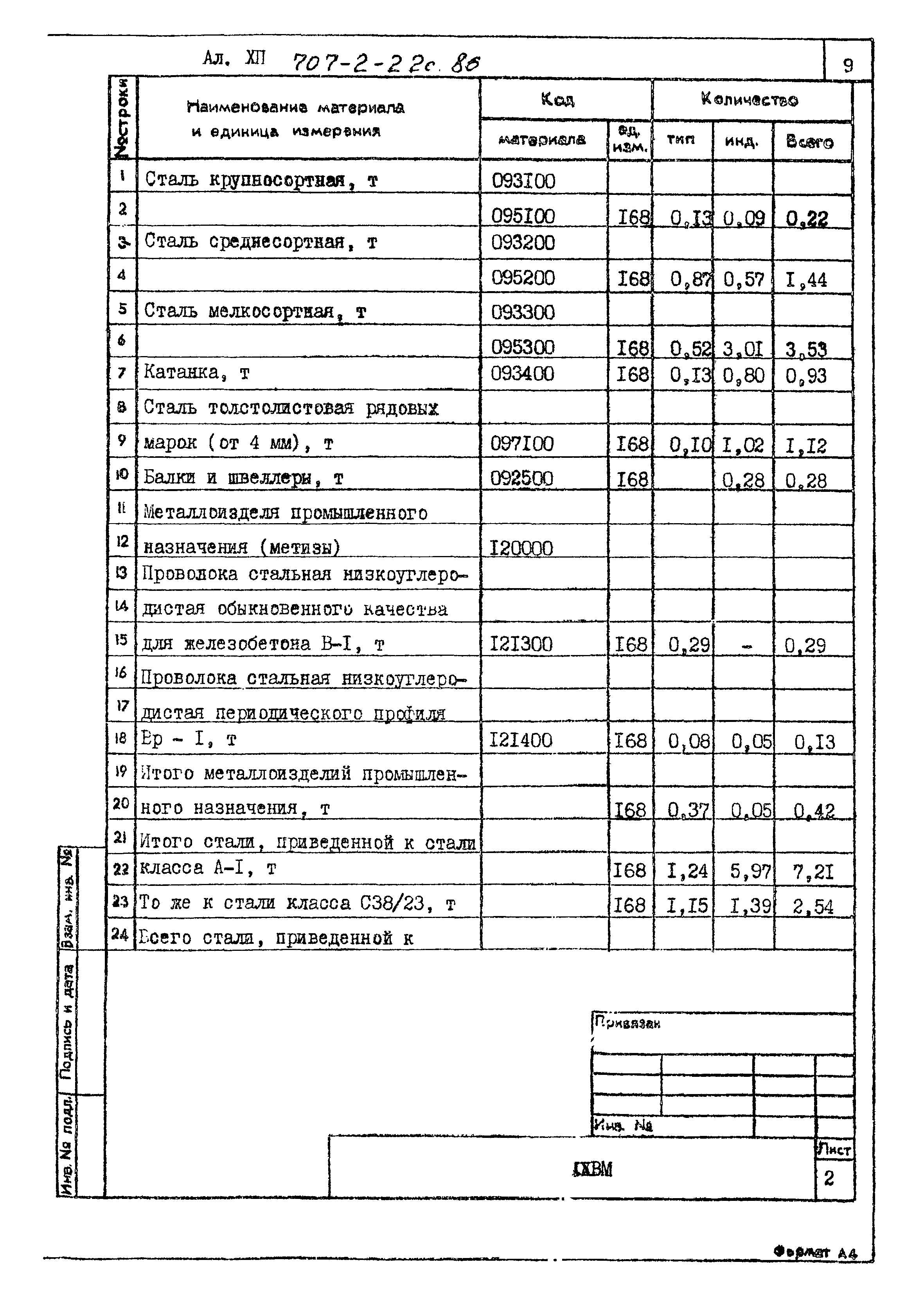 Типовой проект 707-2-22с.86