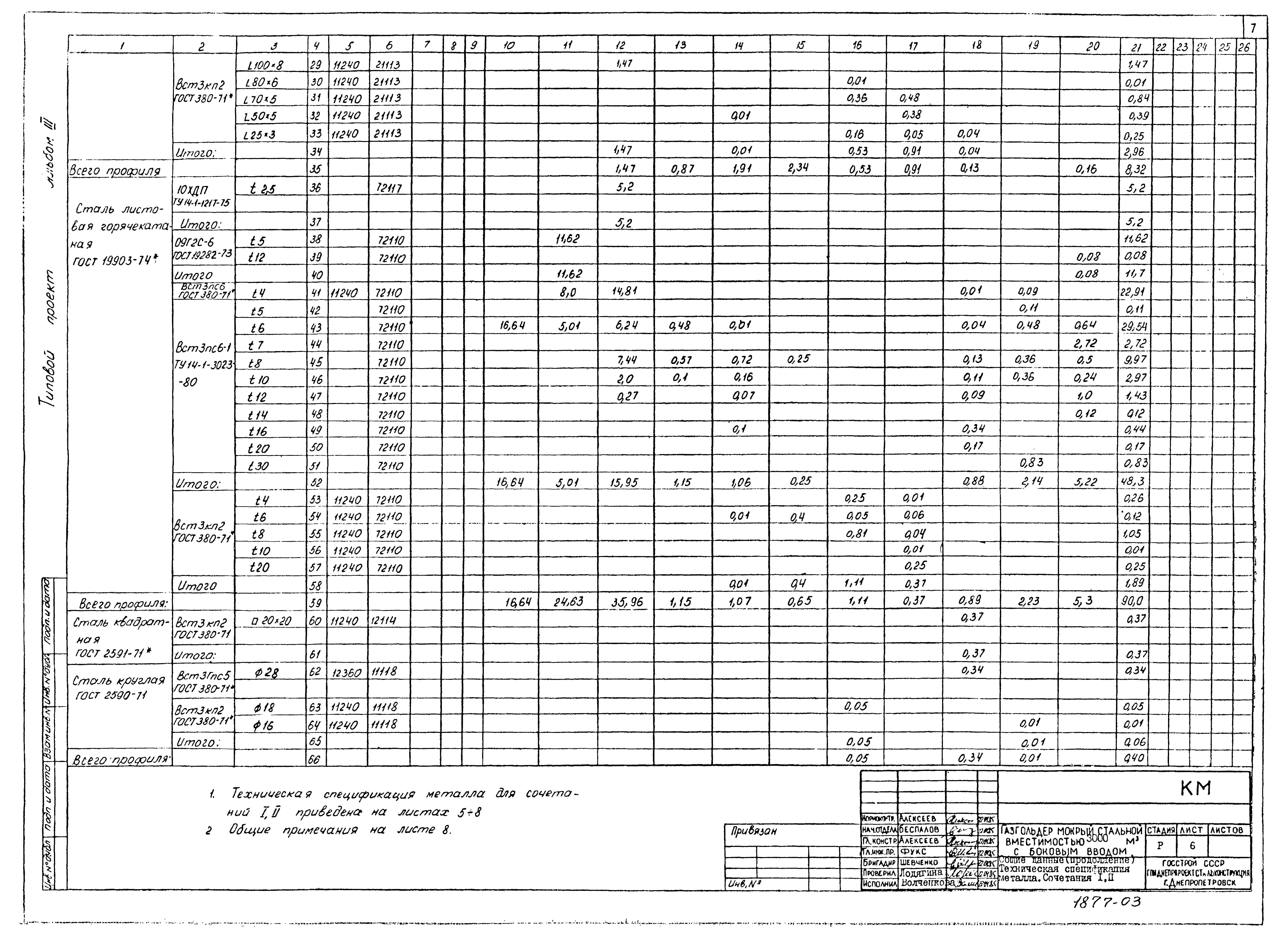 Типовой проект 707-2-22с.86