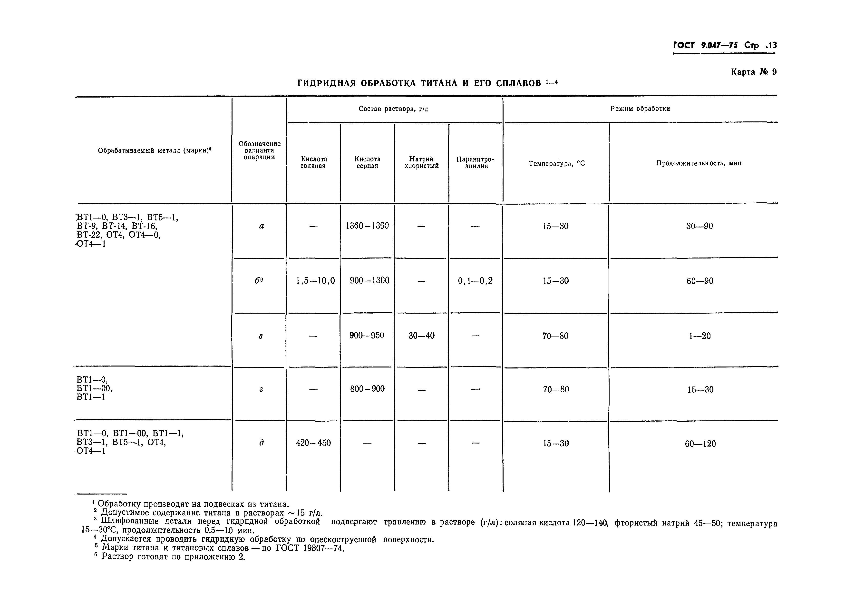 ГОСТ 9.047-75