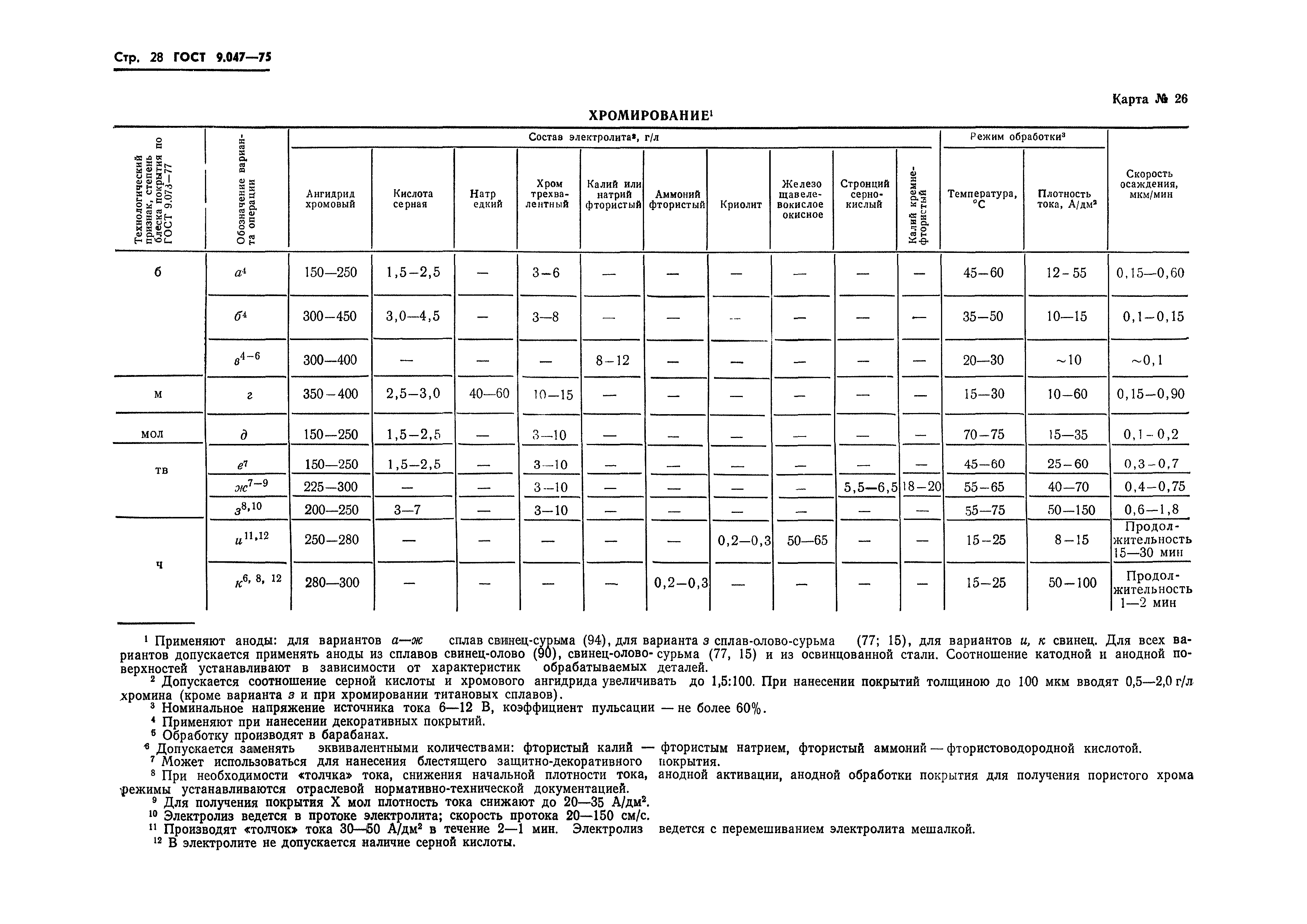 ГОСТ 9.047-75