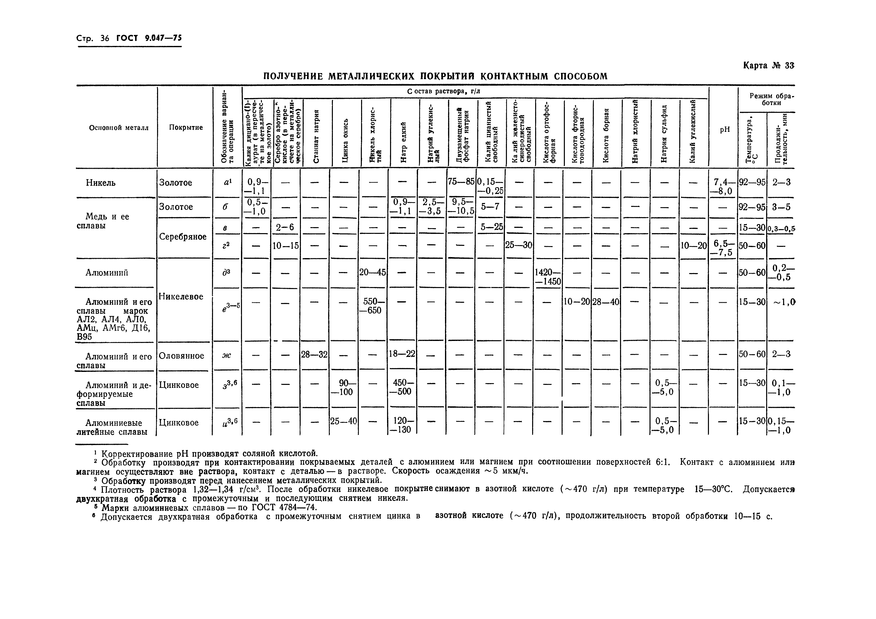 ГОСТ 9.047-75