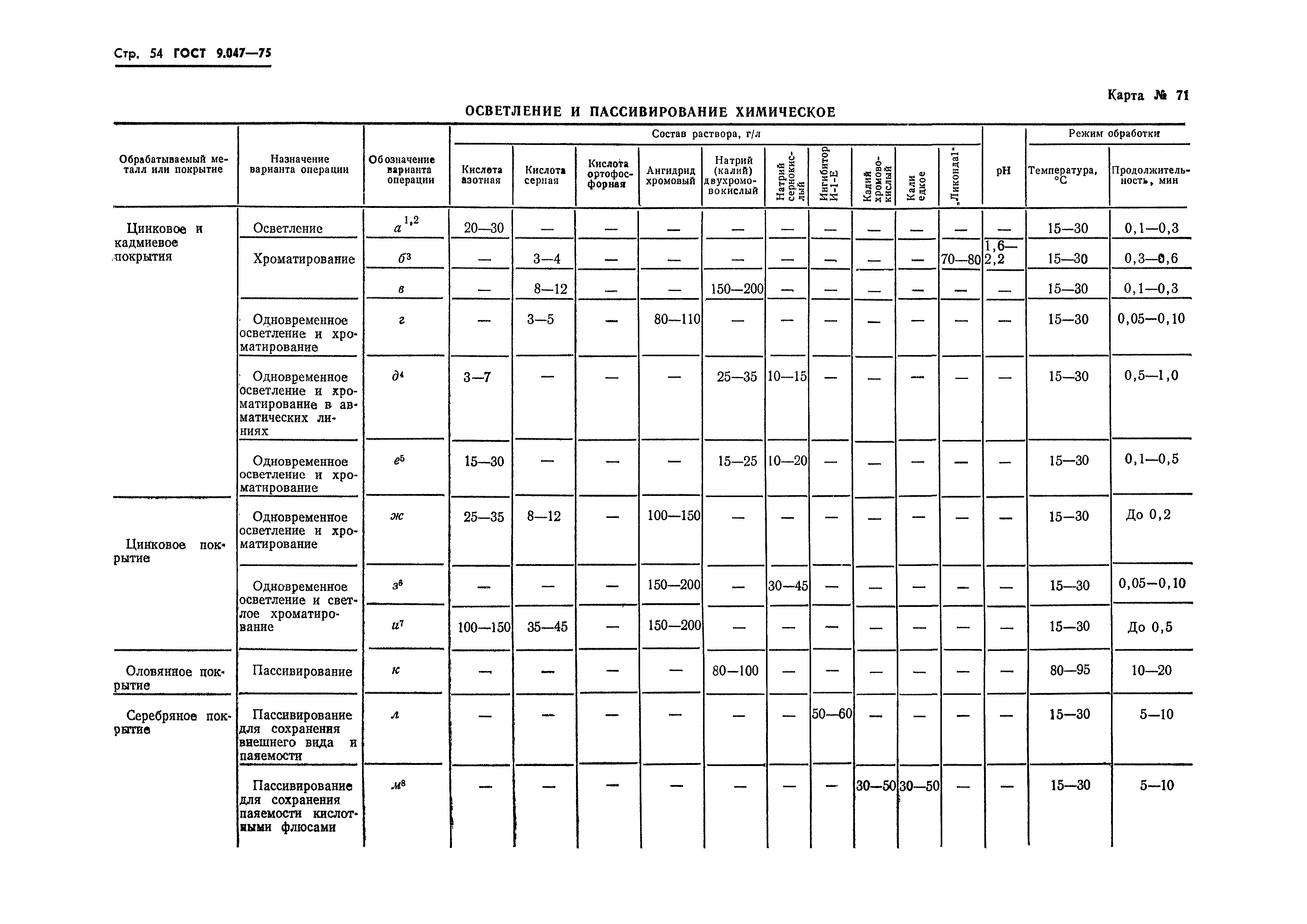 ГОСТ 9.047-75