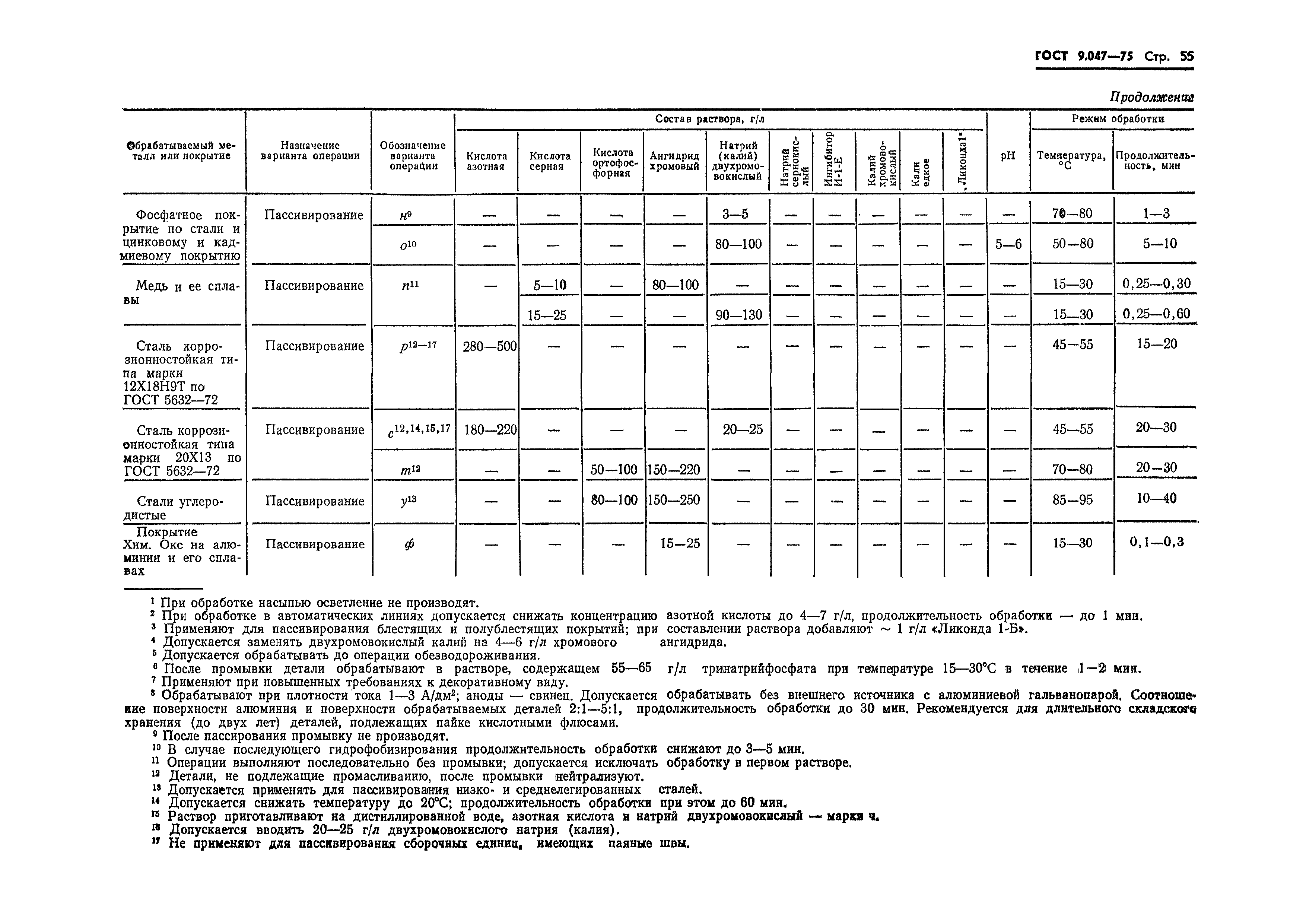 ГОСТ 9.047-75