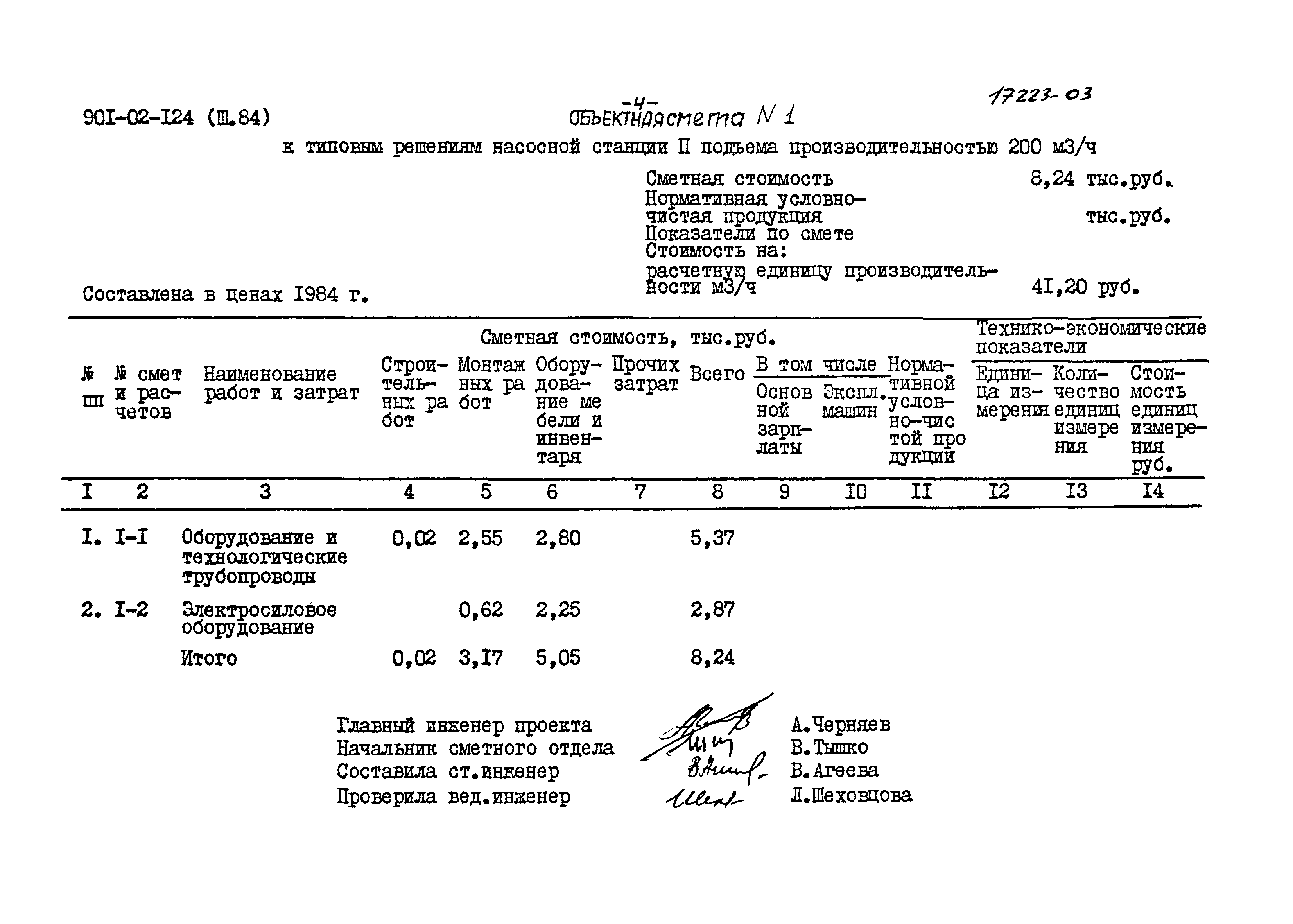 Типовые проектные решения 901-02-124