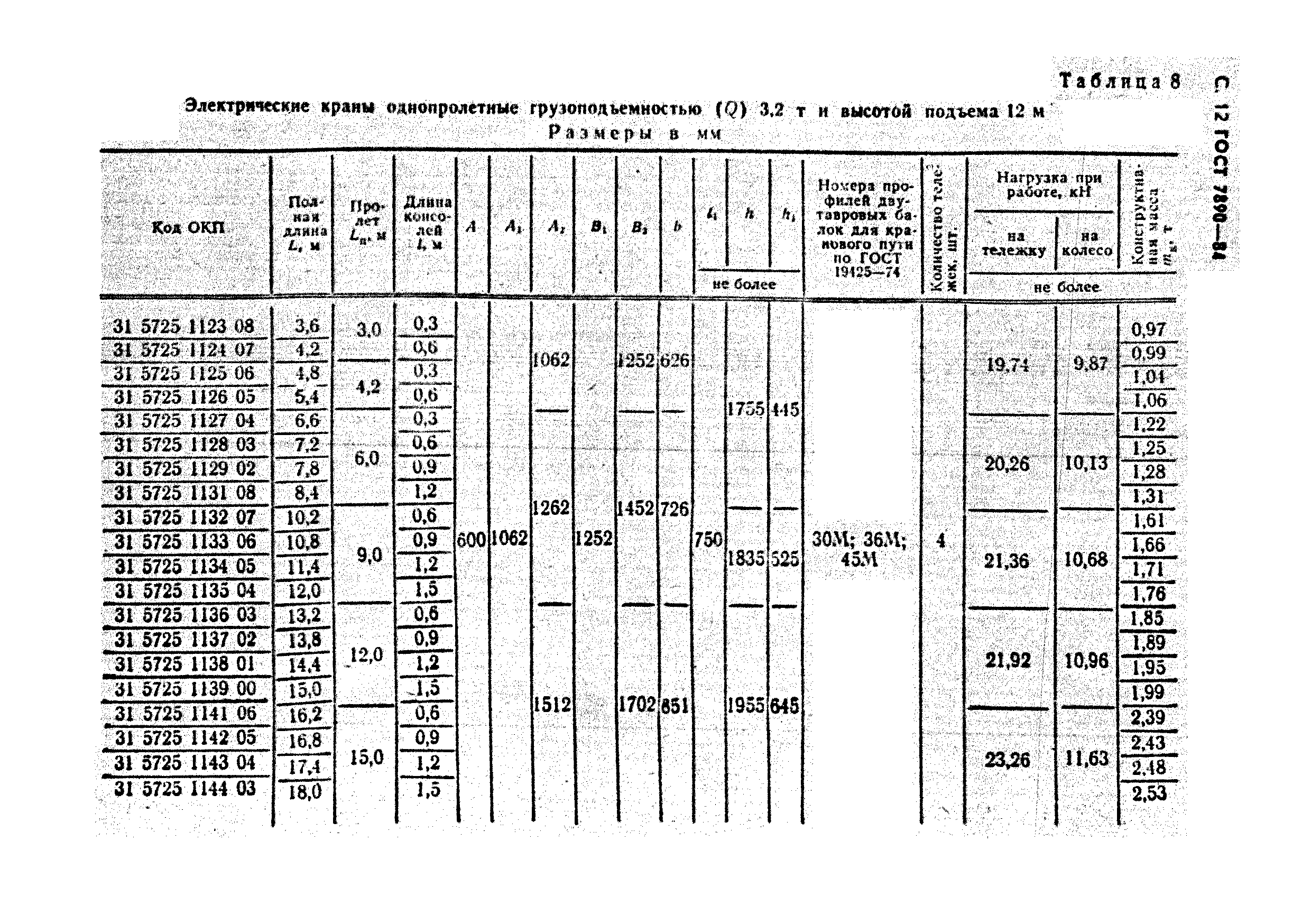 ГОСТ 7890-84