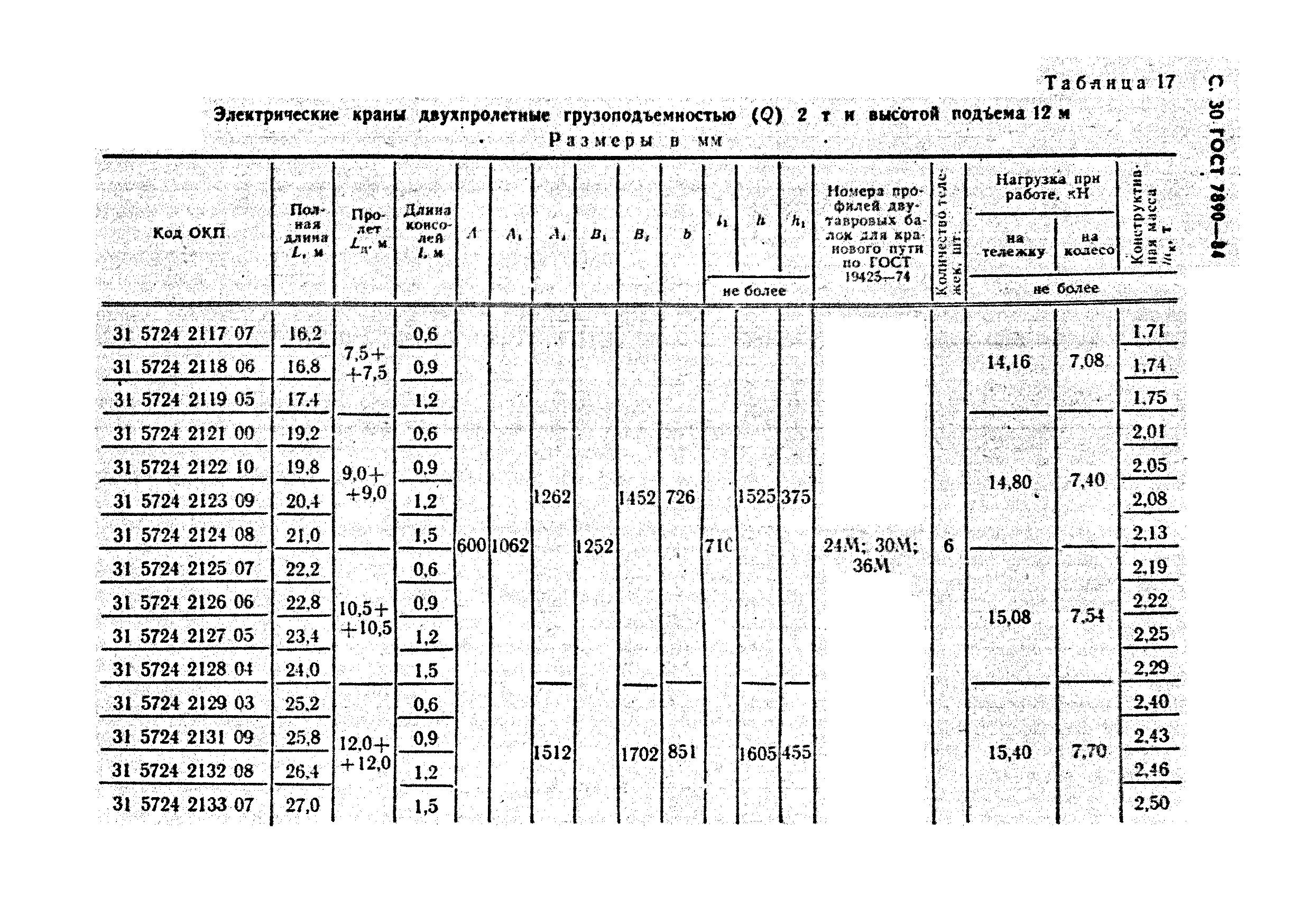 ГОСТ 7890-84