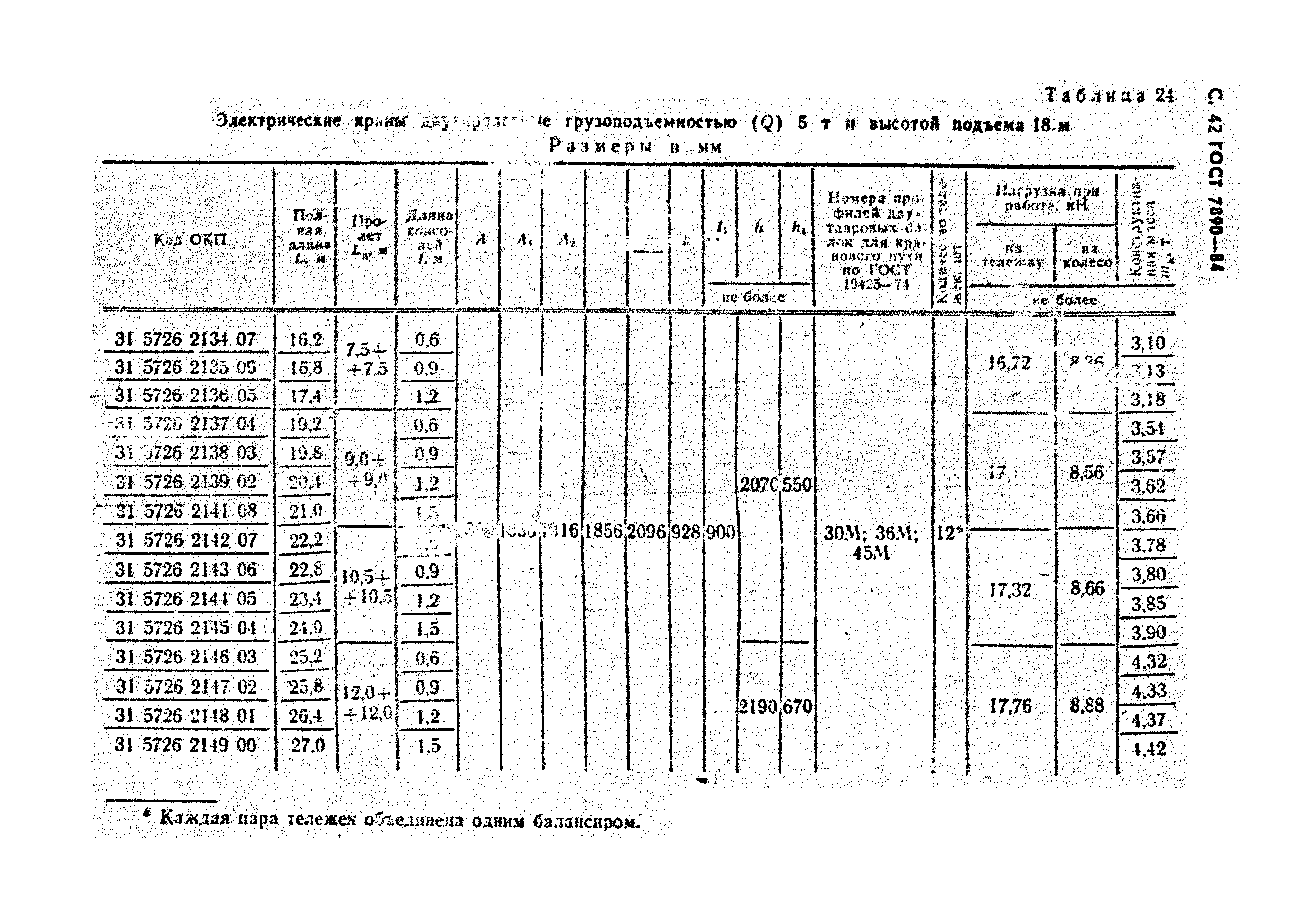 ГОСТ 7890-84