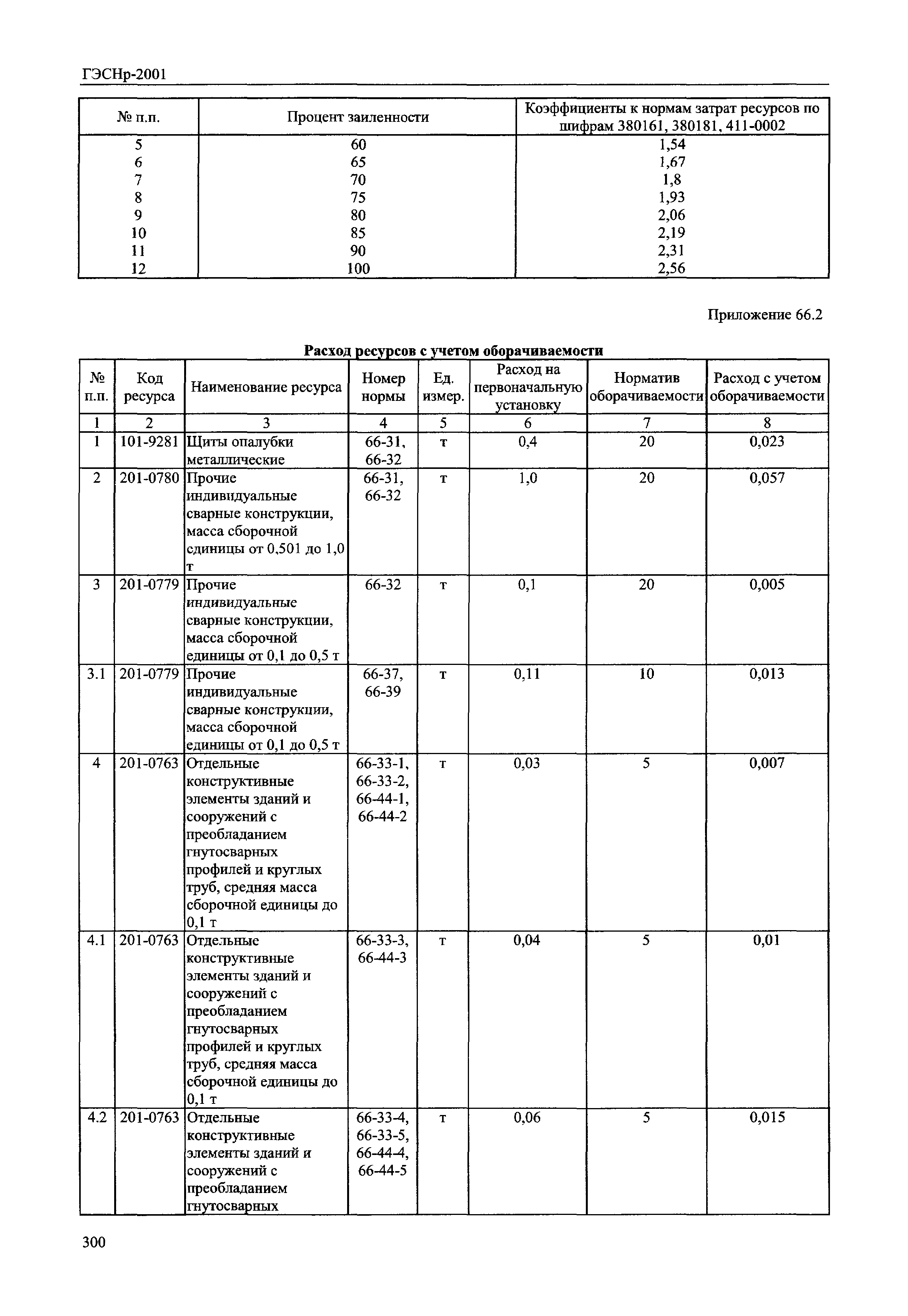 ГЭСНр 2001