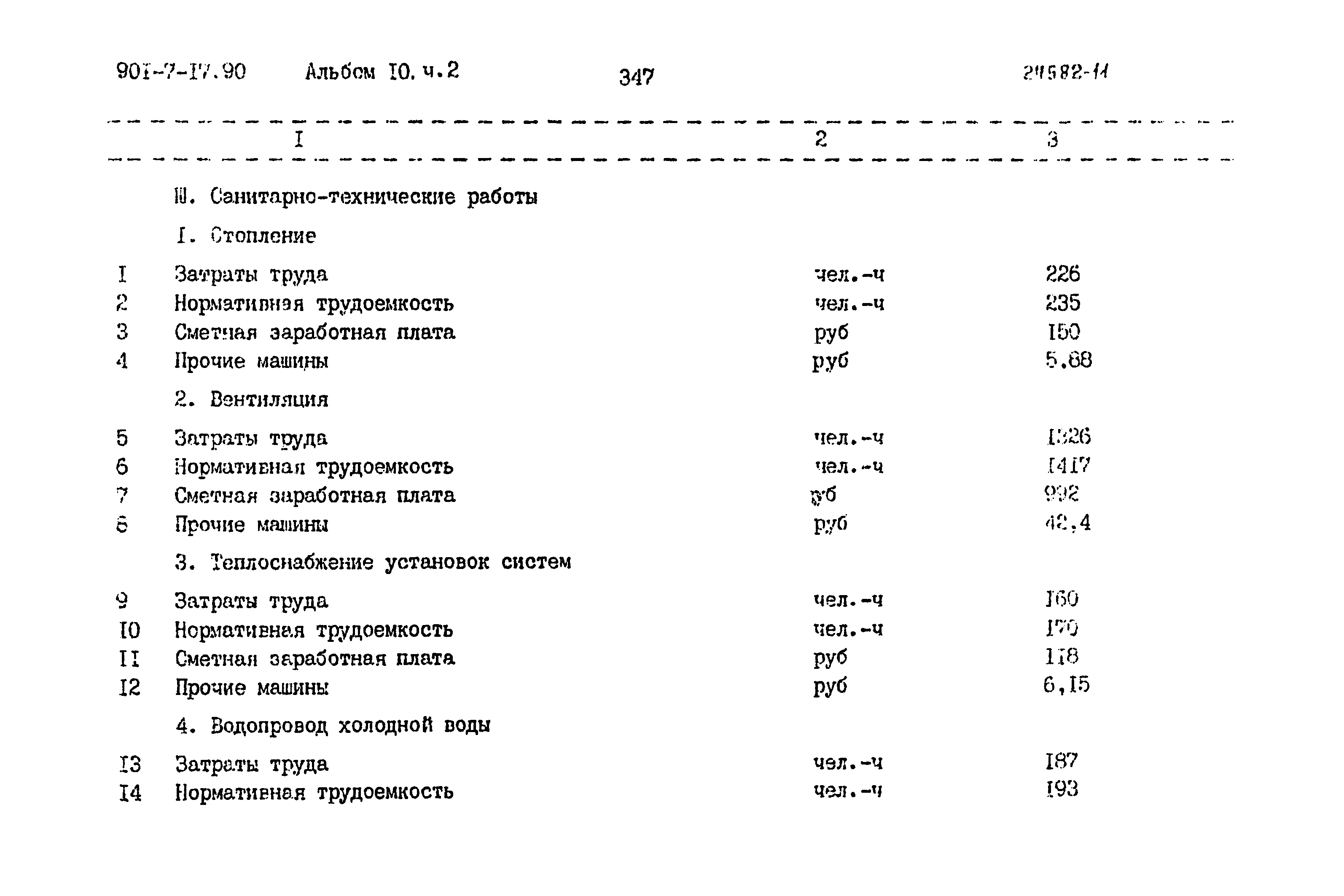 Типовой проект 901-7-17.90