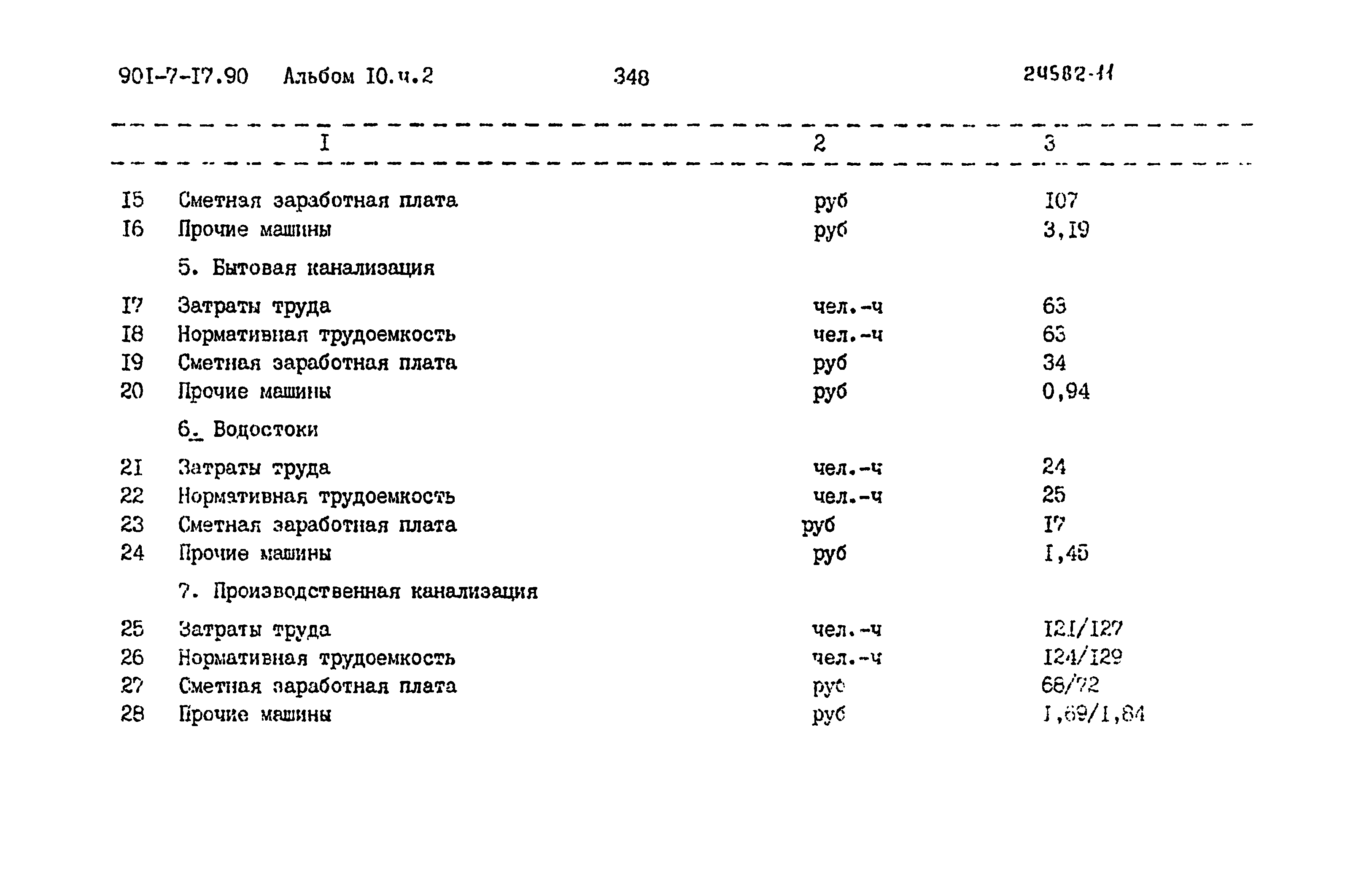 Типовой проект 901-7-17.90