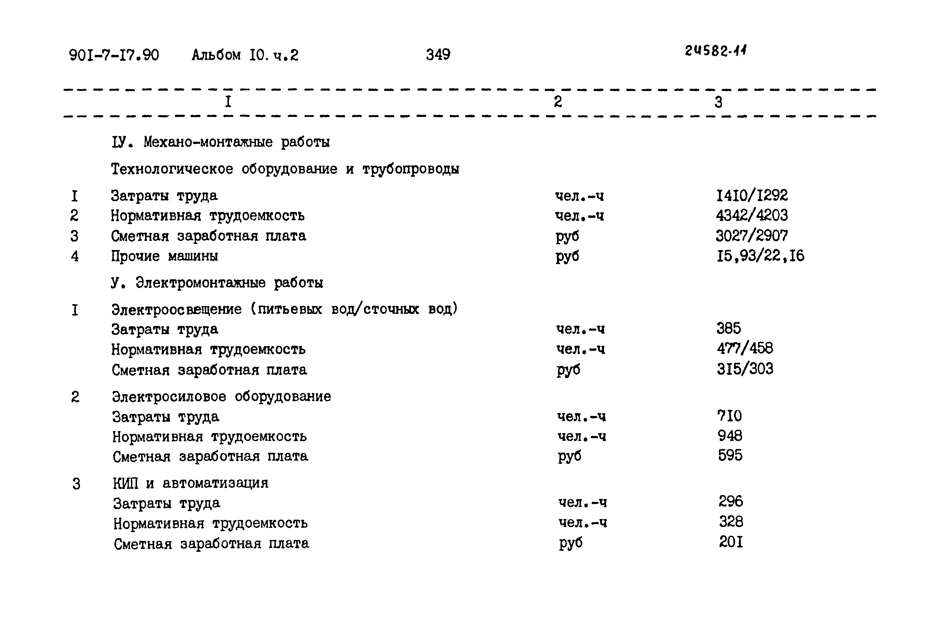 Типовой проект 901-7-17.90