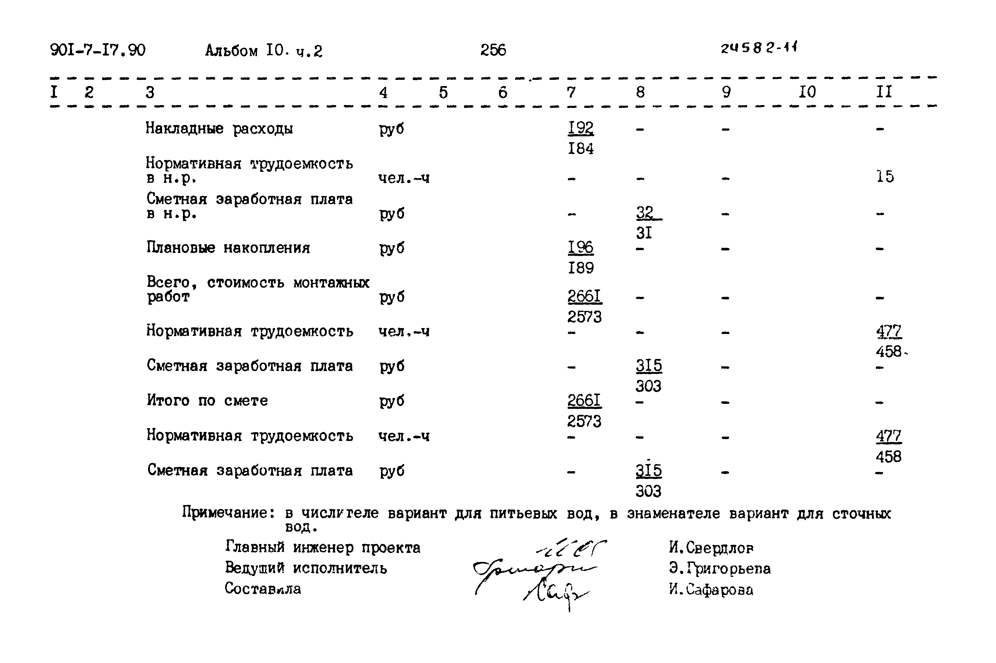 Типовой проект 901-7-17.90