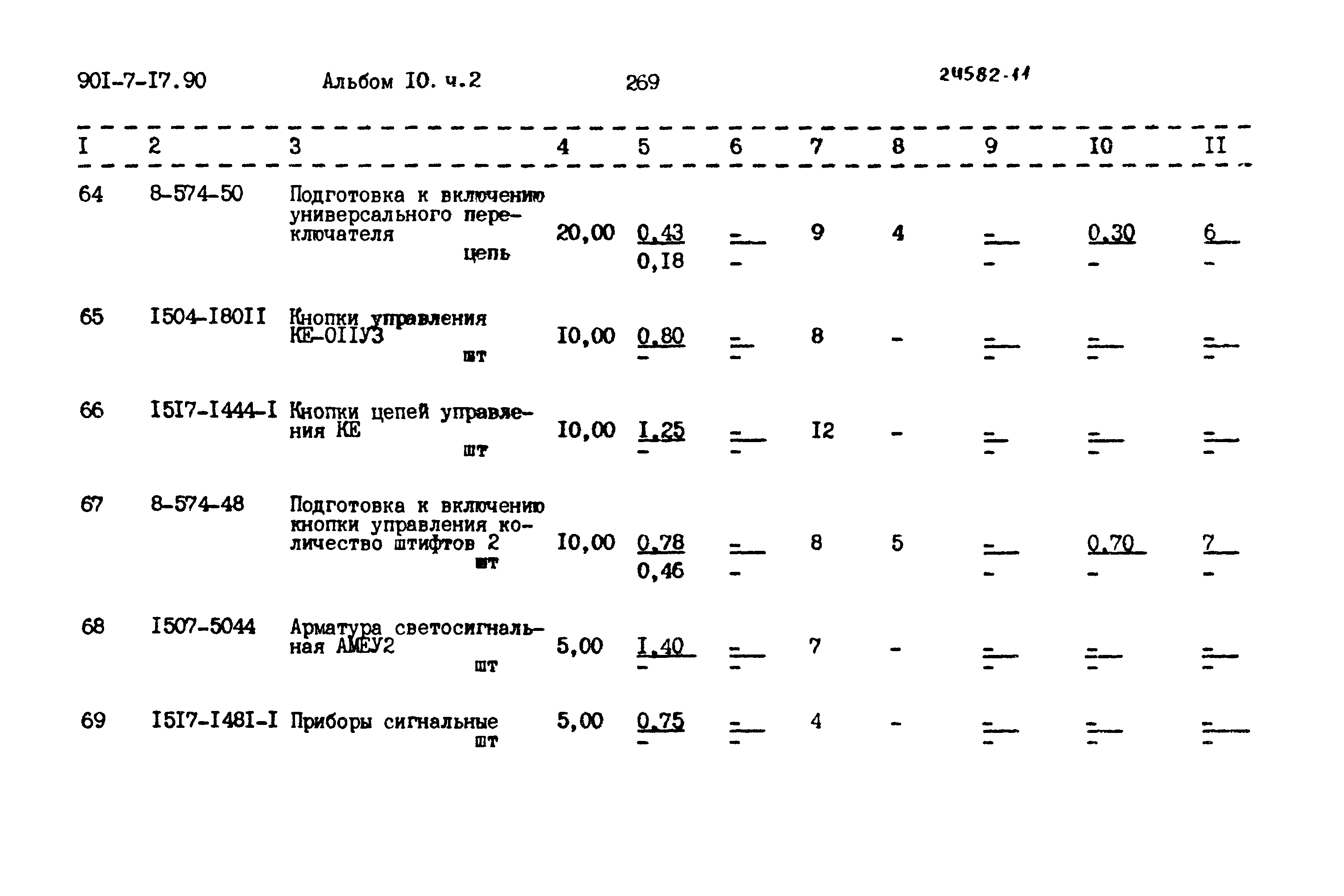 Типовой проект 901-7-17.90