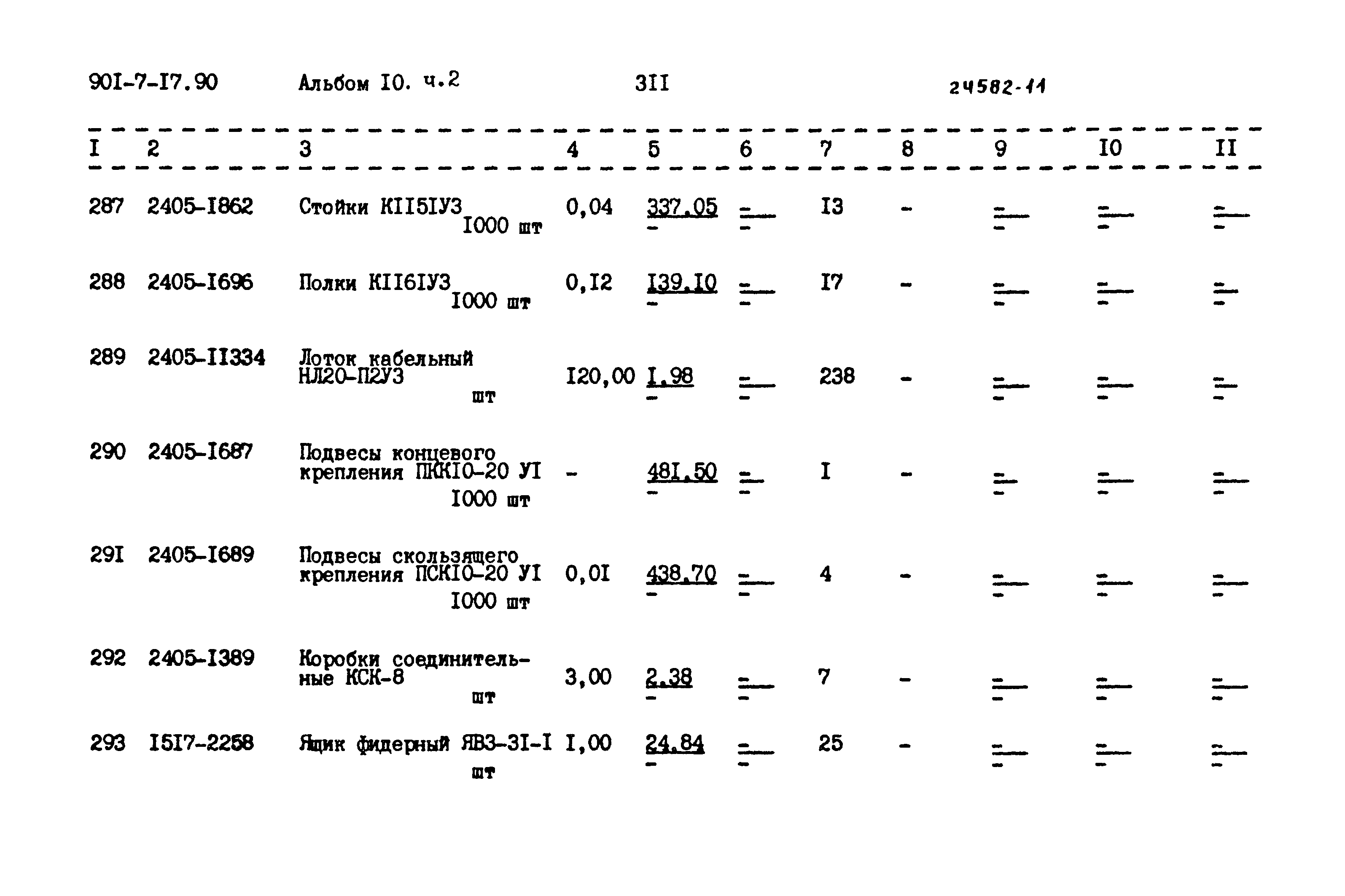 Типовой проект 901-7-17.90