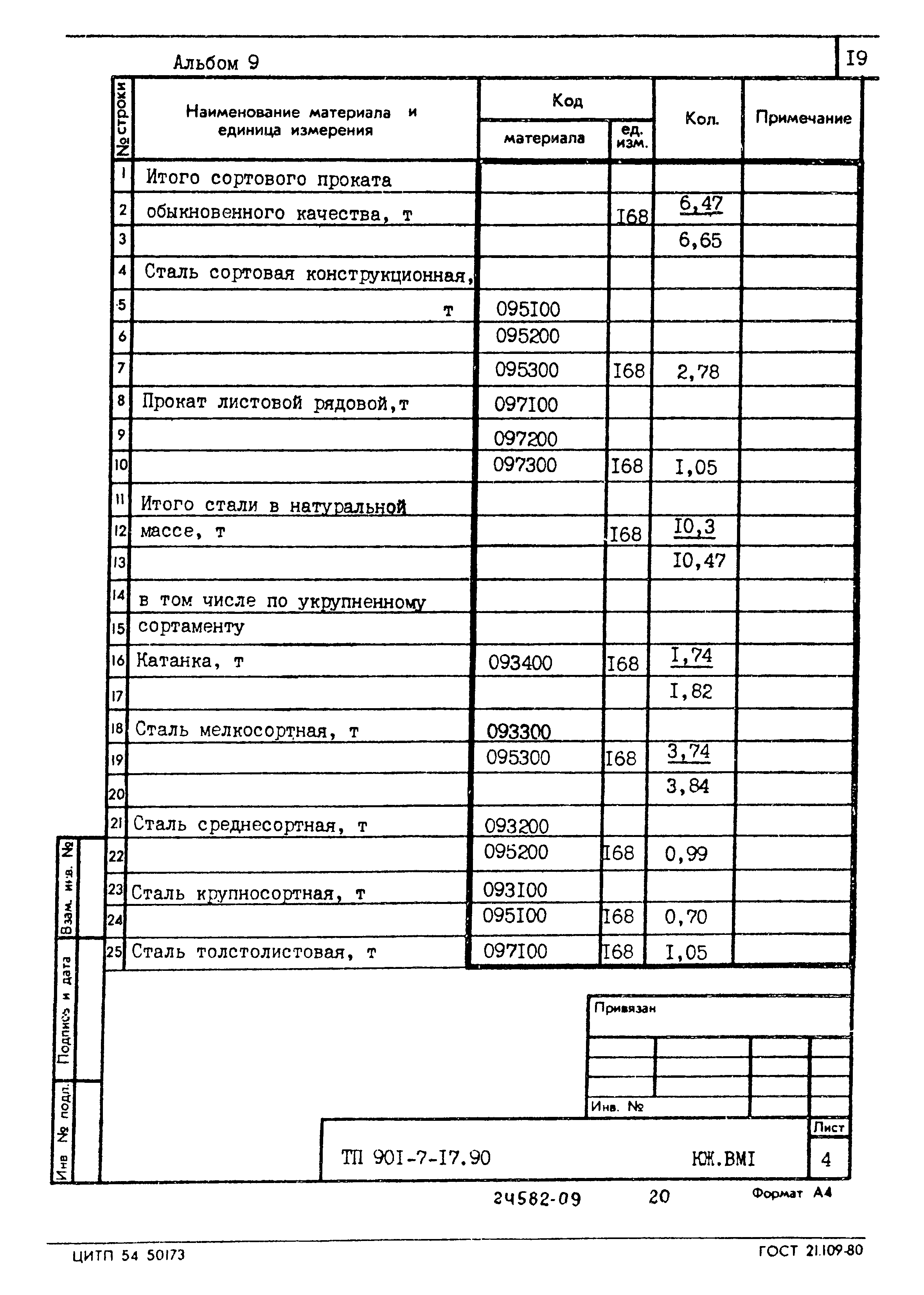 Типовой проект 901-7-17.90